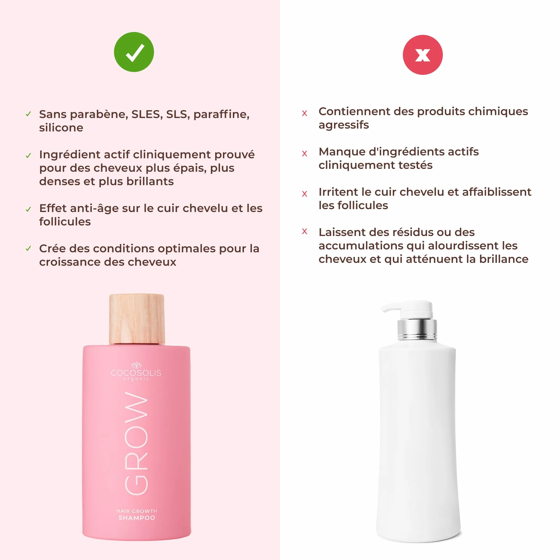 COCOSOLIS GROW Champú Crecimiento Cabello Antienvejecimiento Caída Vitamina E Kerascalp