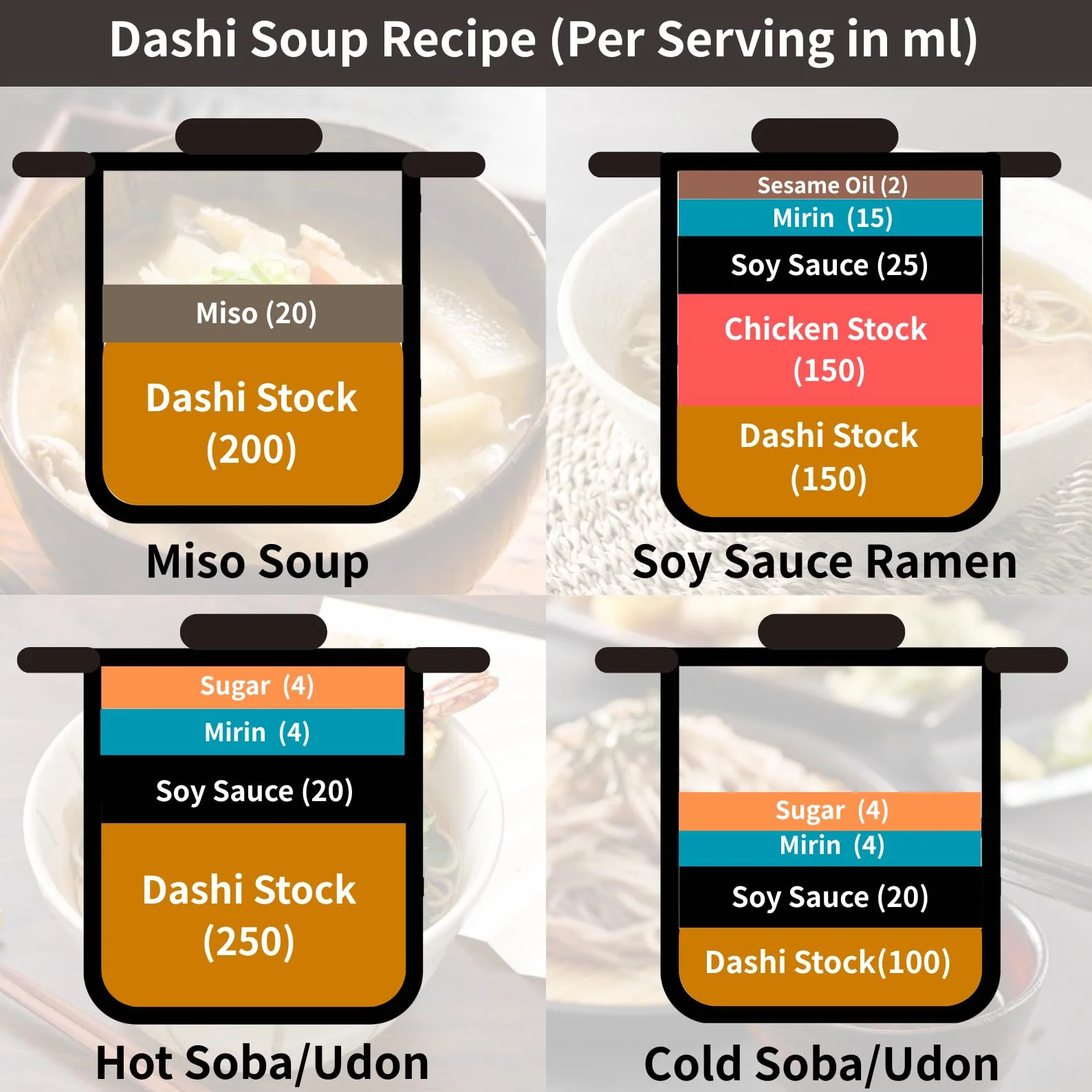 Paquete de caldo Tastrip Dashi – Base para sopa japonesa 8 g × 5 paquetes Sin glutamato monosódico umami bonito seco japonés