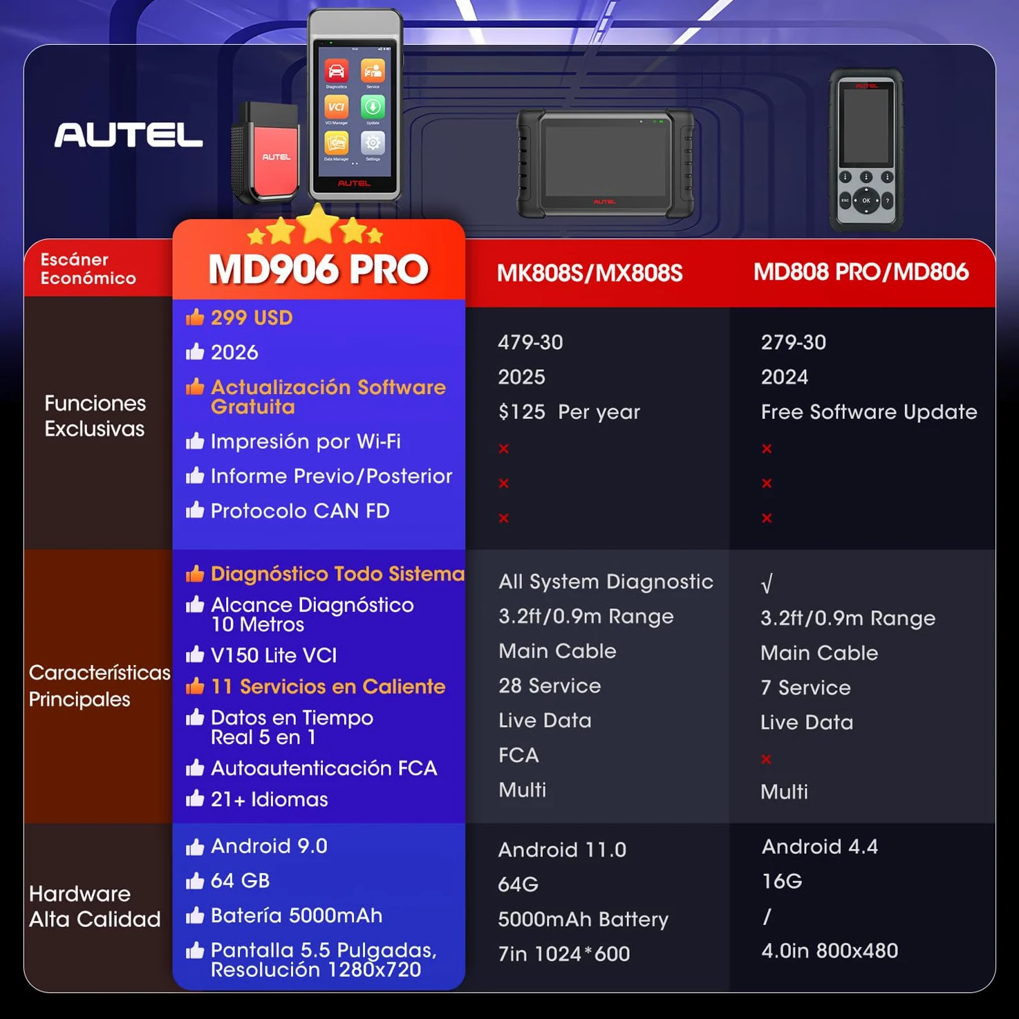 Autel MaxiDIAG MD906 Pro Diagnosis Coche Multimarca, 11 Servicios, Can FD | Sin Suscripción, Escáner para Coches MD906PRO 2026, Bluetooth Lite de MK808S MX808S Maquina Diagnosis Multimarca