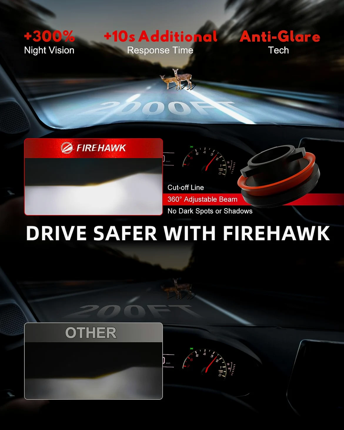 Firehawk - Bombillas LED H7 40000LM 6000K blanco frío, 5 minutos Plug-N-Play, paquete de 2