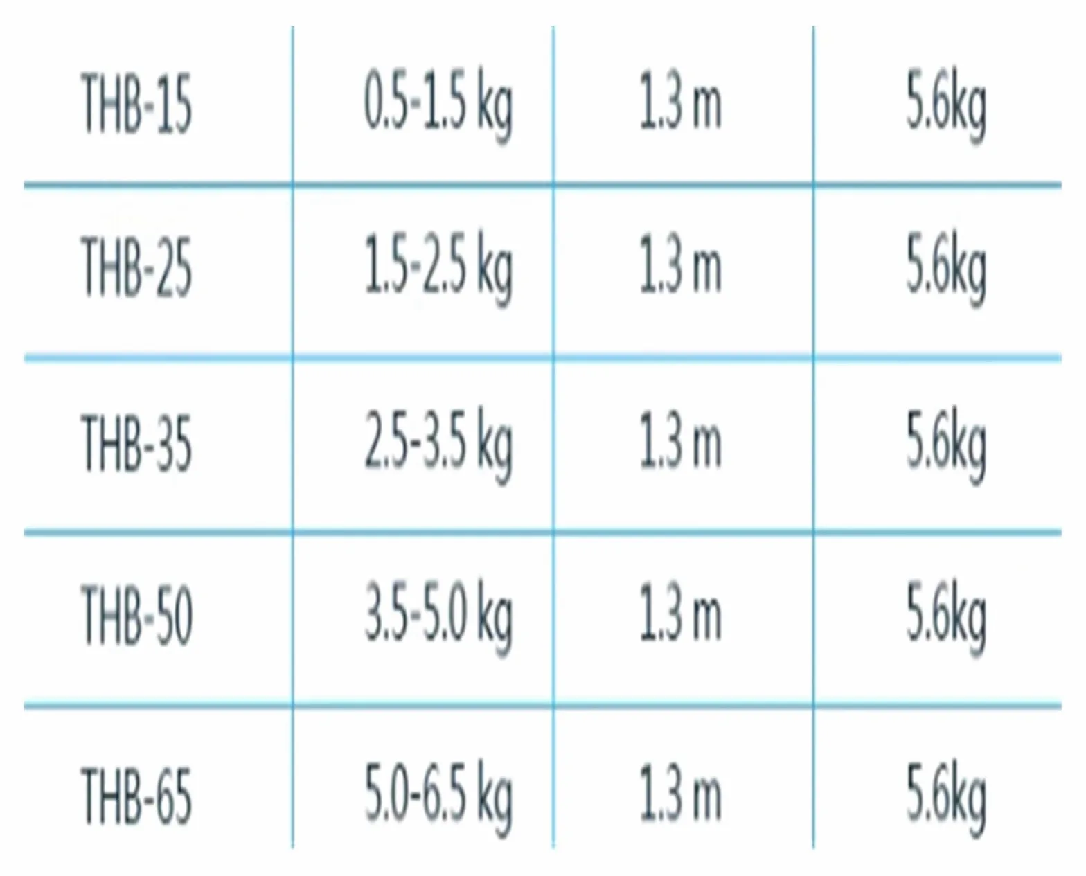 Equilibrador de resorte Herramienta equilibradora THB-35 2,5-3,5 kg 1,3 m Original Para uso industrial