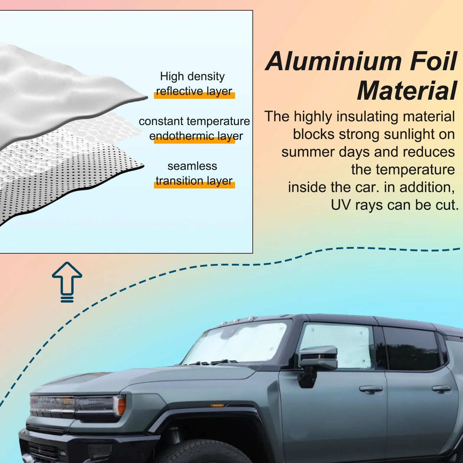Parasol para parabrisas compatible con Hummer EV 2024 para ventana delantera y lateral, parasol para parabrisas de automóvil, parasol plegable para coche, bloquea los rayos del sol y mantiene tu coche