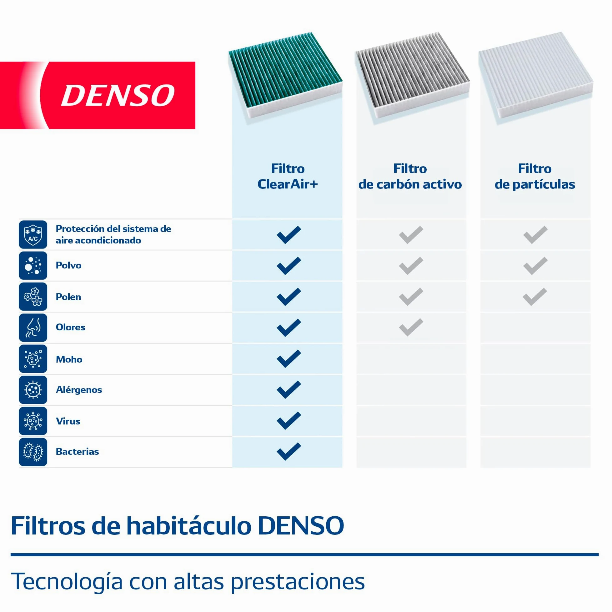 Filtro de habitáculo DENSO ClearAir+ (Referencia DCF841A) Filtración de 5 capas con protección antibacteriana, elimina hasta el 99% de bacterias y virus