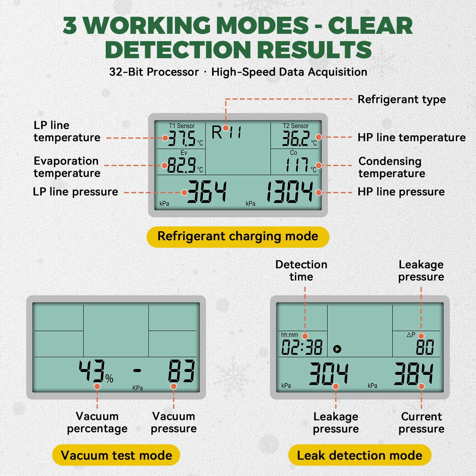 Manómetro Digital para Aire Acondicionado Kit HVAC con Base Datos 93 Refrigerantes, 150cm Mangueras de Refrigerante y Clips de Temperatura para Mantenimiento de Aires Acondicionados y Frigoríficos