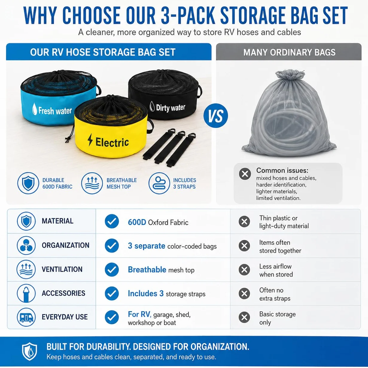 Bolsa de almacenamiento de manguera para RV, paquete de 3 unidades, impermeable, accesorios para caravana, organizador de bolsas de almacenamiento para mangueras de alcantarillado, mangueras de