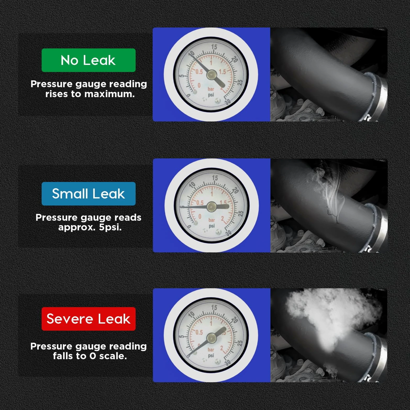 Detector de Fugas de vacío de la máquina de Humo del Coche EVAP con Bomba de Aire integrada, Detector de Fugas de vacío de la máquina de Humo del Coche EVAP con manómetro