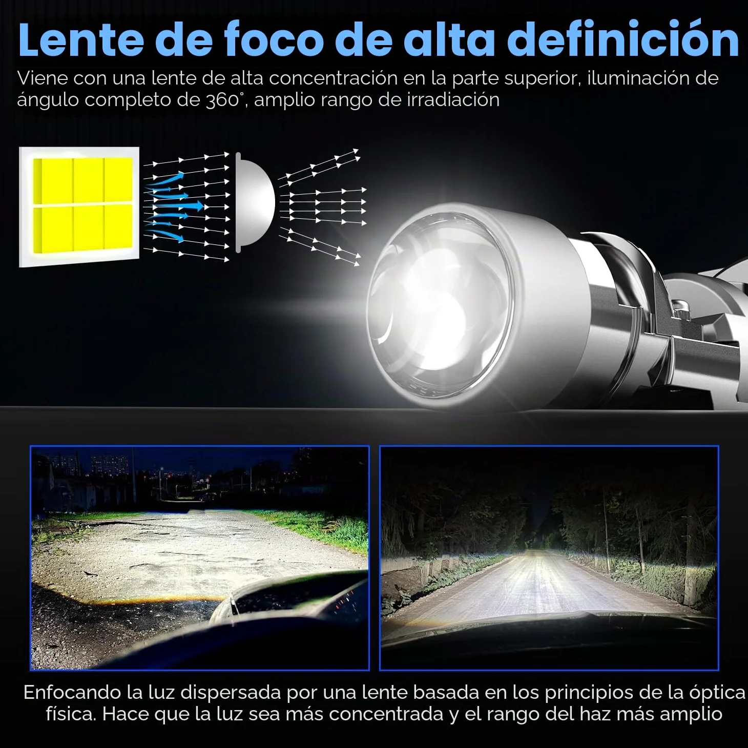 NOVSIGHT Bombilla H7 LED Con lente biconvex - 100W 24000LM 6500K Canbus Lámparas LED H7 Coche Kits de Bombilla H7 para Faro Delantero, Diseño Mini Halógeno 1:1, No Requiere Adaptador, 2 Piezas