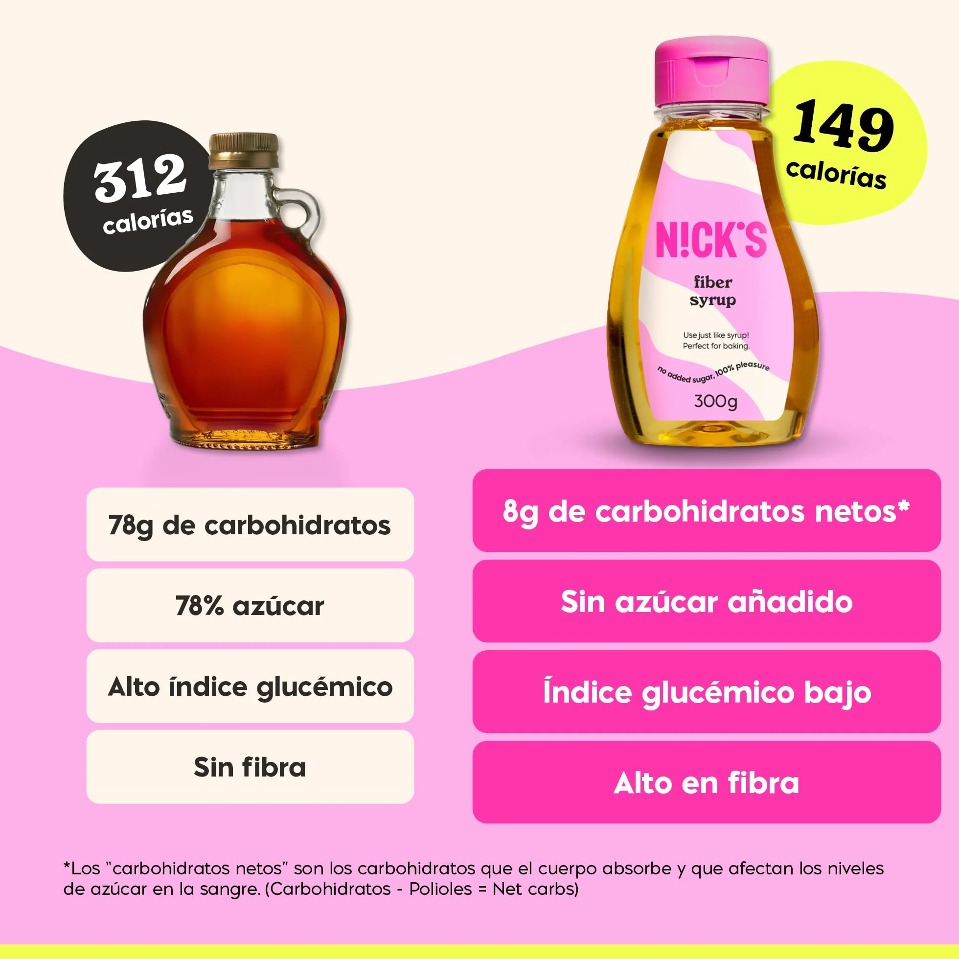 NICKS Fiber Syrup 300g Jarabe de fibra sin azúcar añadido