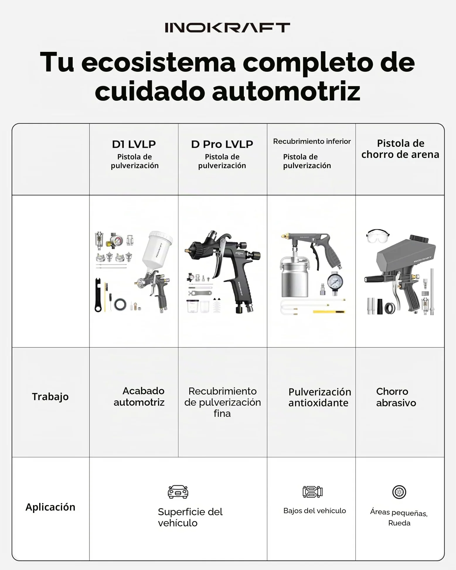 InoKraft Kit básico de Pistola pulverizadora de Aire D1 LVLP, fácil de Usar, Pistola de Pintura para Pintura de automóviles y casa, Boquilla de 1,3 mm, con Accesorios de pulverización de Pintura