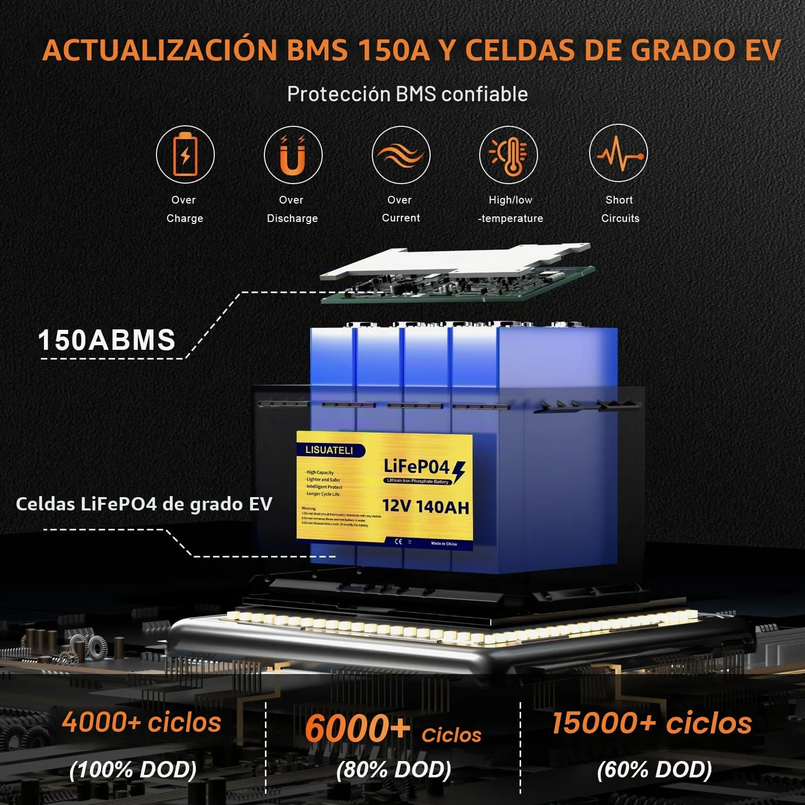 Batería LiFePO4 12 V 140 Ah H190 Bluetooth 150 A BMS, protección contra bajas temperaturas, batería de litio de 8000 ciclos, perfecta para caravanas, instalaciones solares, marinas, caravanas