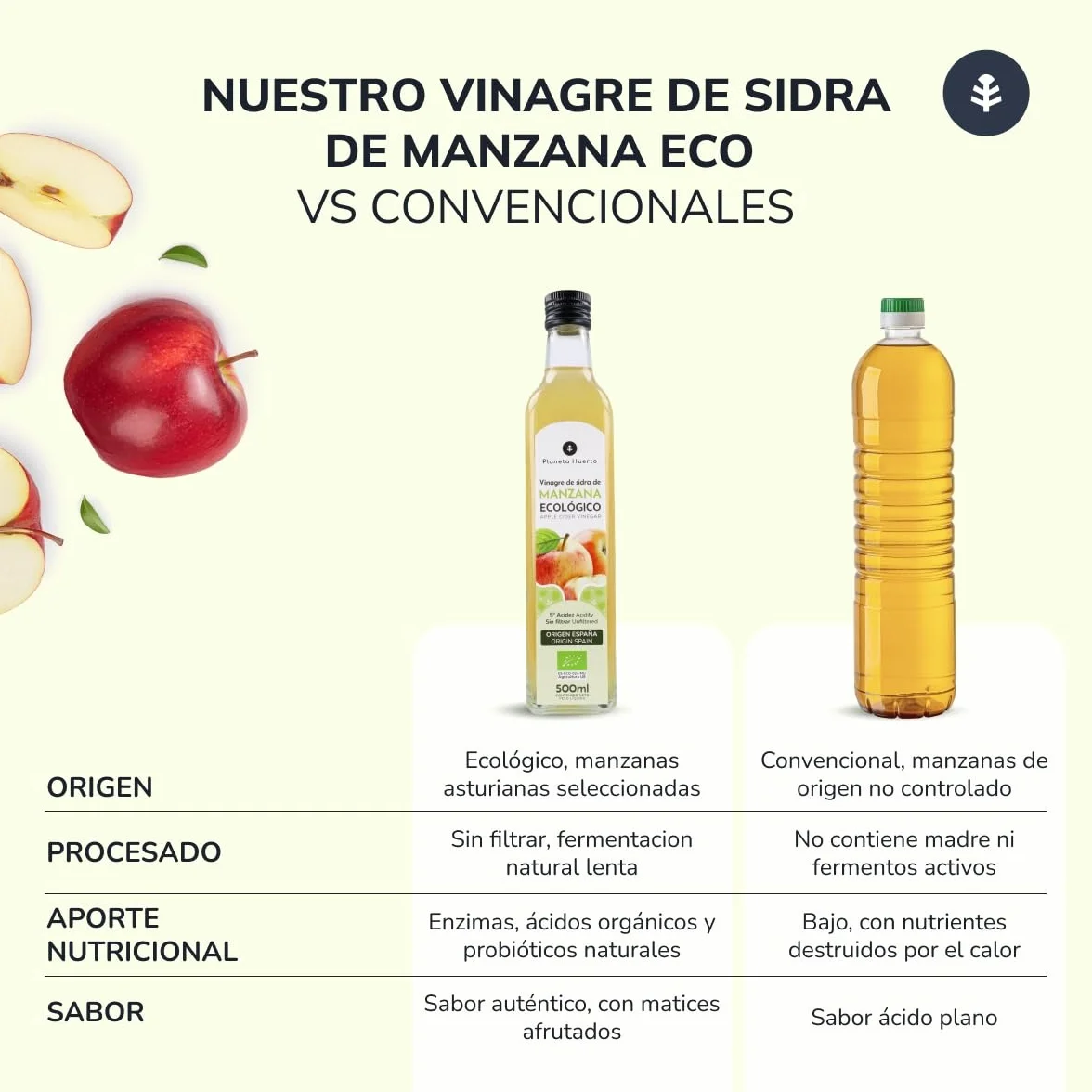 PLANETA HUERTO Vinagre de Sidra de Manzana Sin Filtrar ECO 2x500 ml