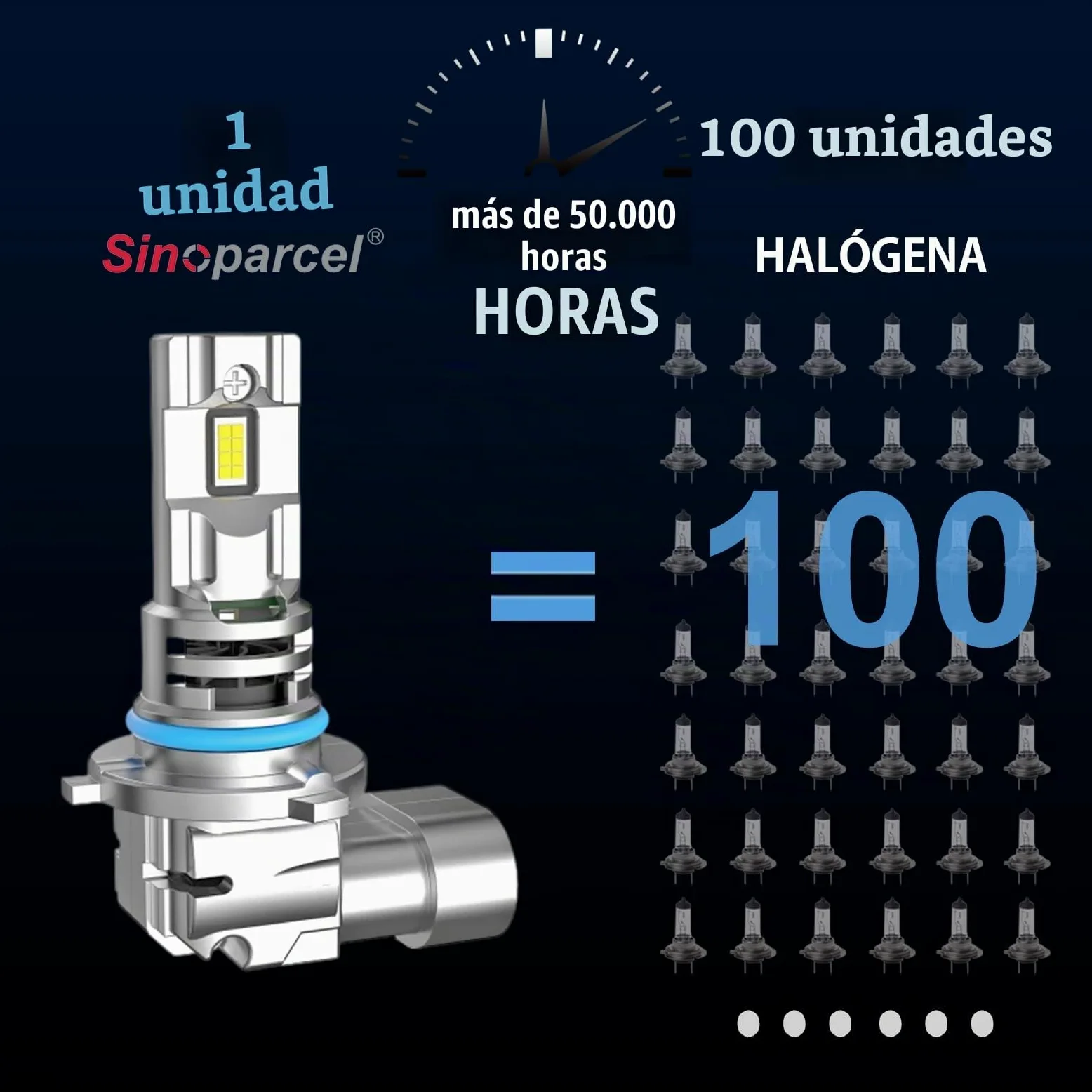 Sinoparcel HIR2/9012 Bombilla de Faro LED, Blanco 6500K | 500% Más Brillante, Haz Alta y Baja, con Ventilador de Refrigeración, 12V 35W, Paquete de 2