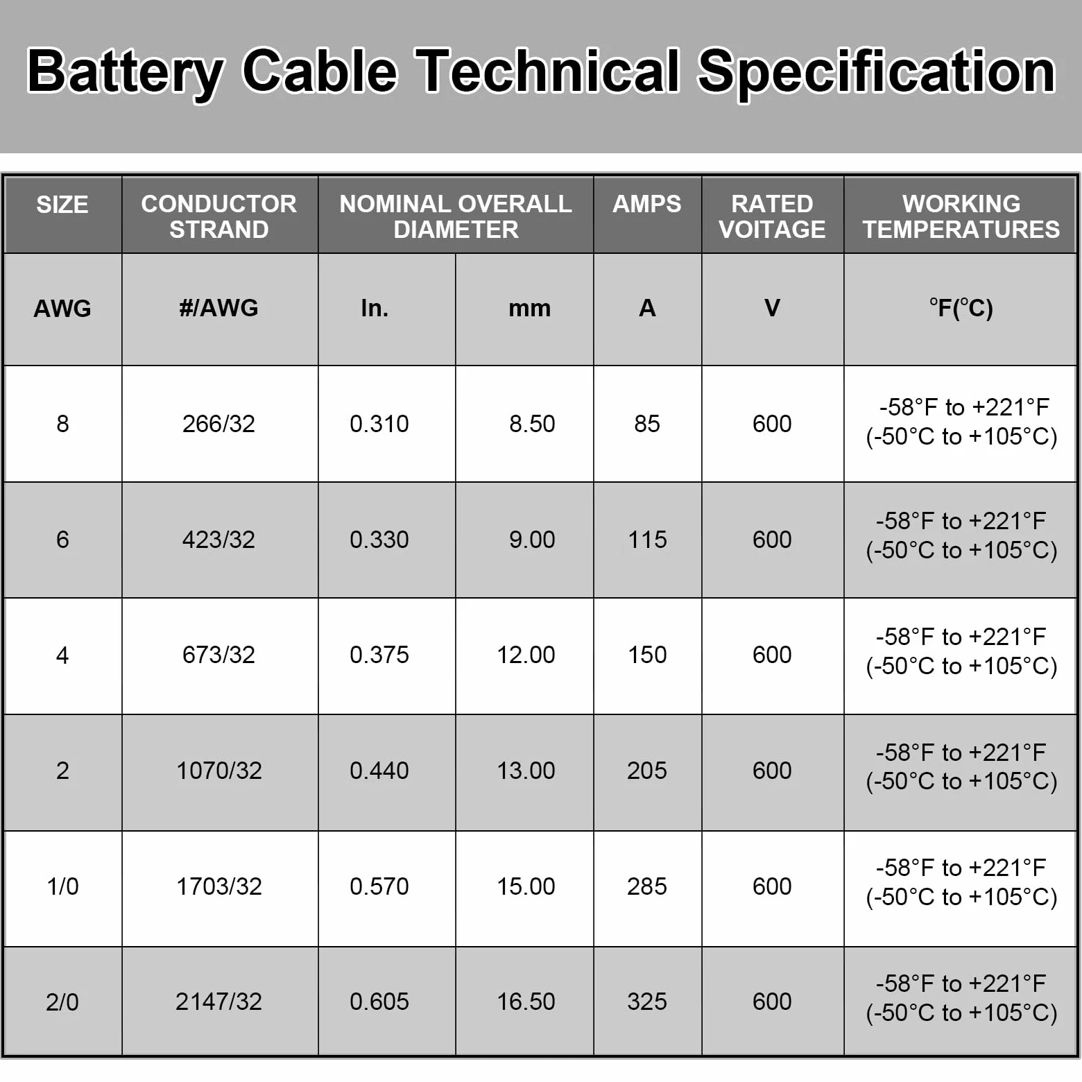 iGreely Cable de batería de calibre 1/0 AWG, alambre de cobre puro, cables inversores de energía de batería con lengüetas de 3/8 pulgadas para panel solar, motor de arrastre, automóvil, motocicleta