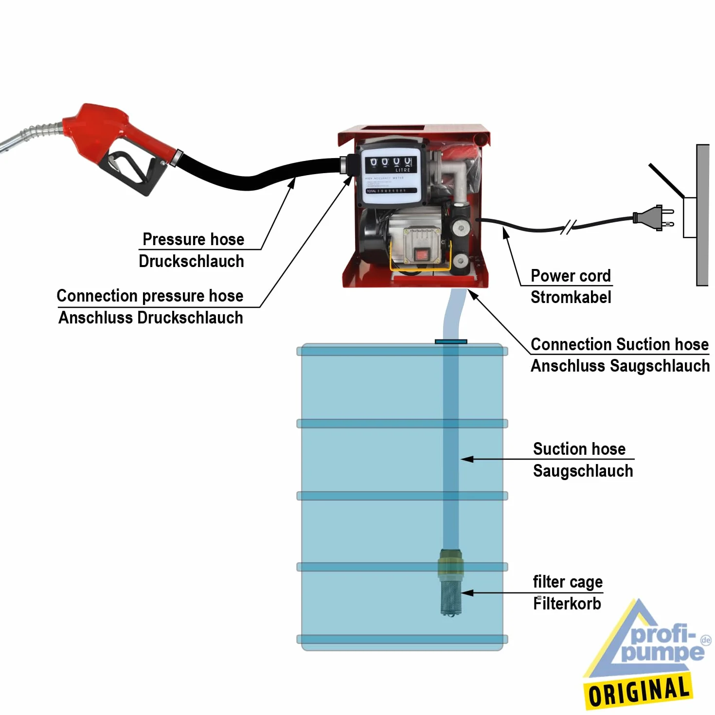 Bomba gasóleo bomba gasóleo bomba biodiésel bomba trasvase autocebante Exelenz 230v set bomba + boquilla automática pistola contramanguera latón válvula antirretorno boquillas abrazaderas