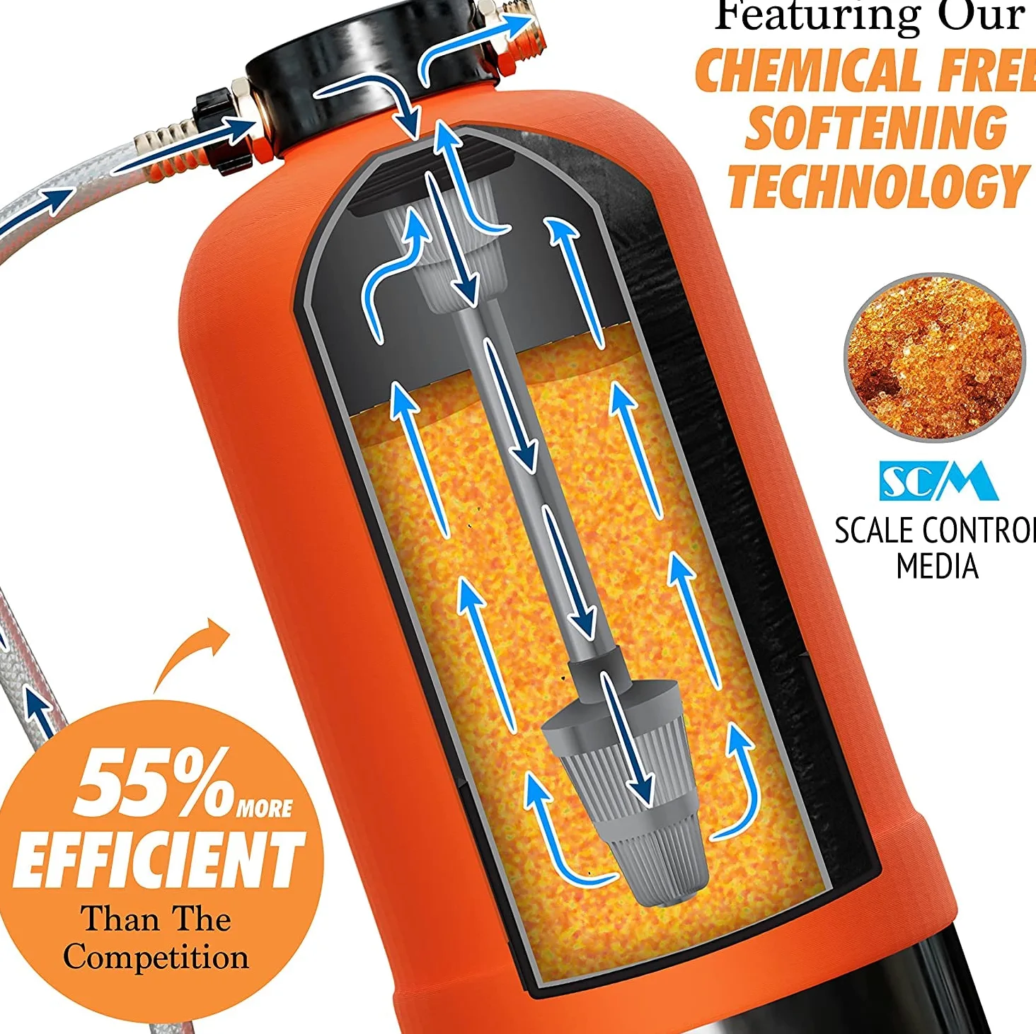 Ablandador de agua portátil NPGLOBAL 16.000 granos 3/4" GHT para autocaravanas