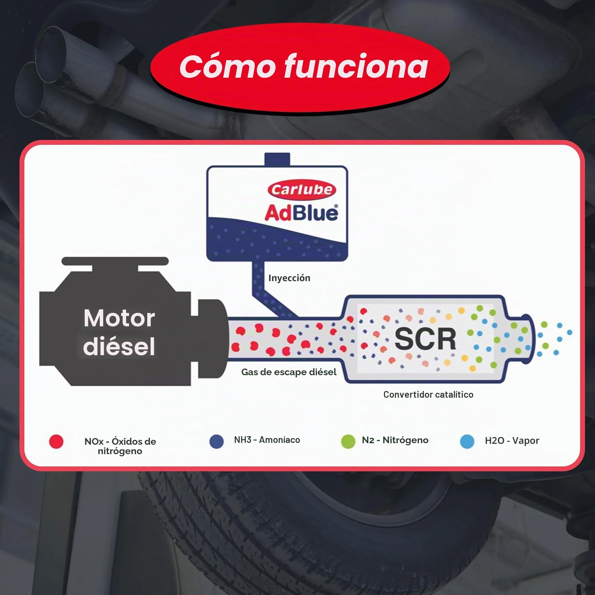 Carlube Adblue - Boquilla de vertido integrada para Coche y camión, 10 litros