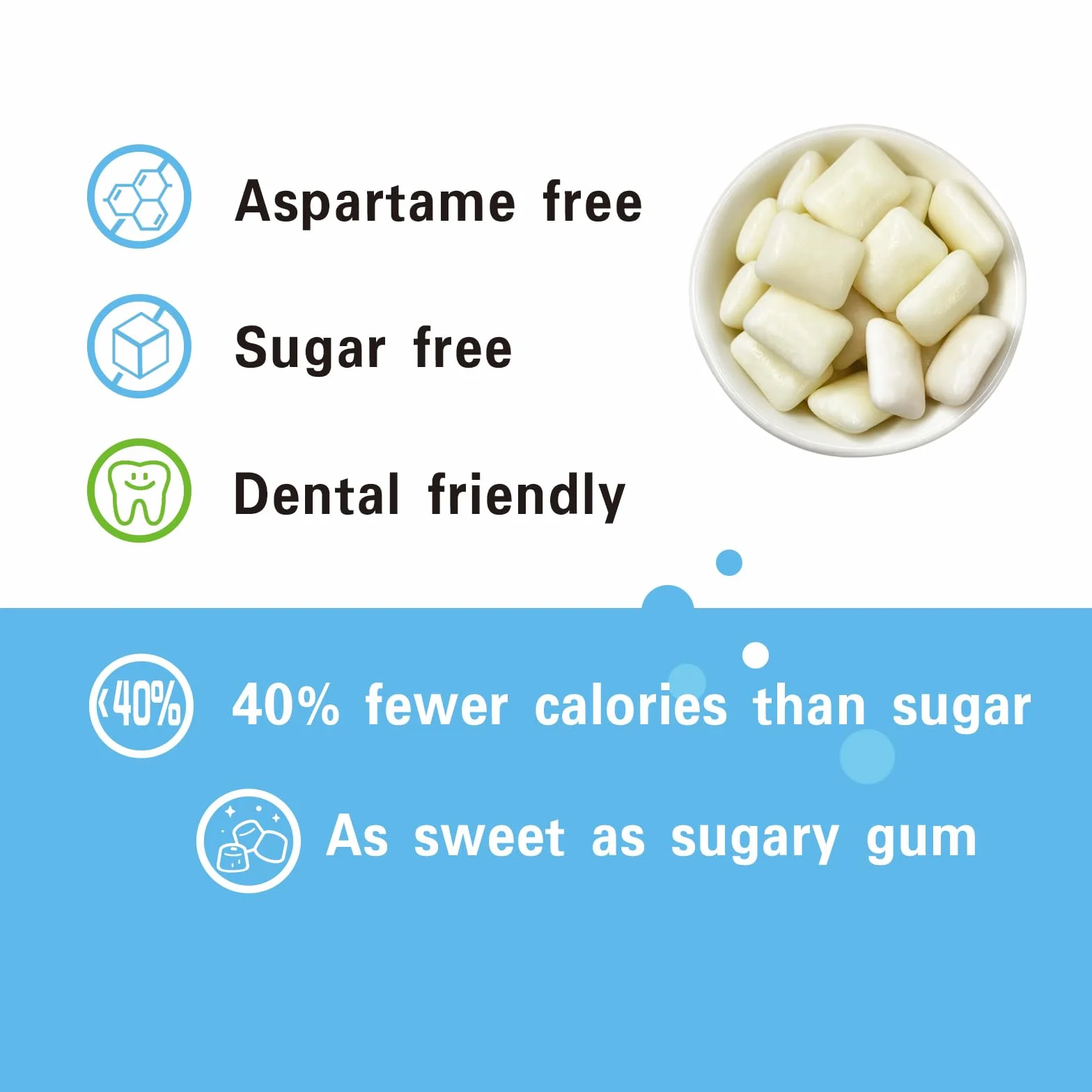 Chicle 100% Xilitol Sin Azúcar Menta Piperita 60 Piezas Paquete de 2 Vegano Sin Gluten
