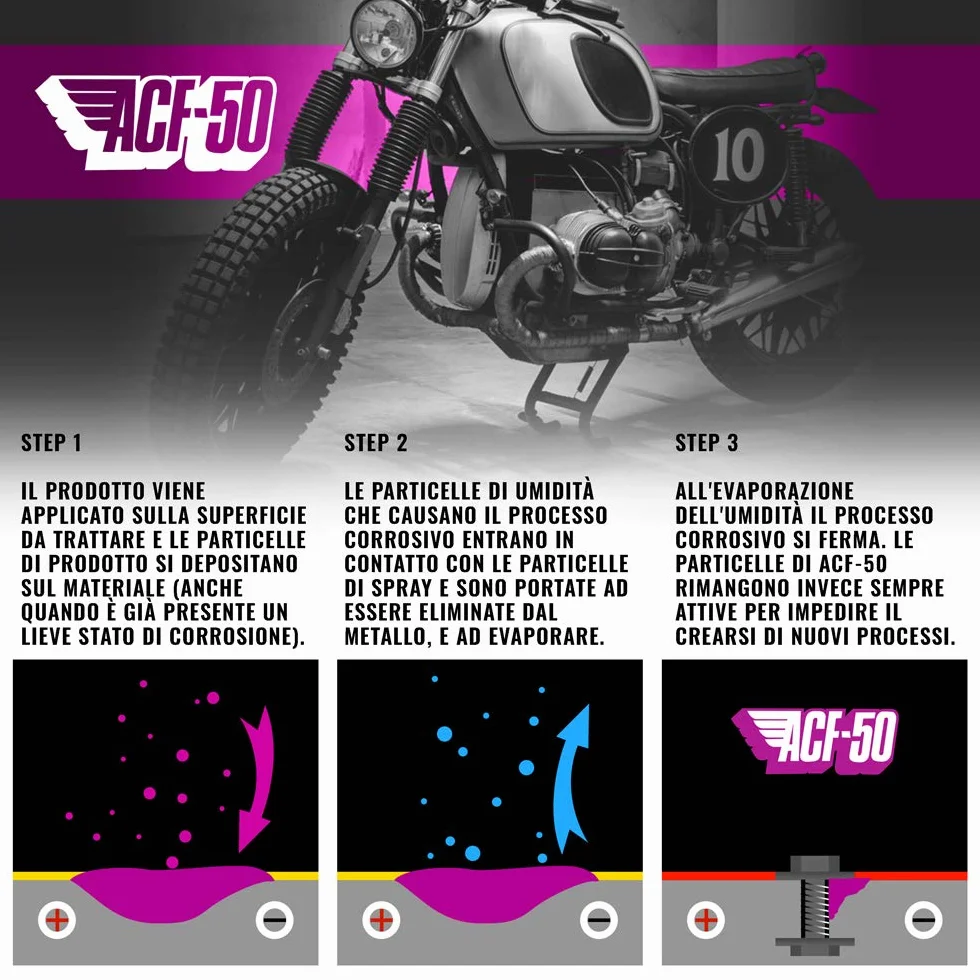 ACF-50 16078 Protección Anticorrosiva Lubricante Moto, 950 ML (Frasco + Disparador)