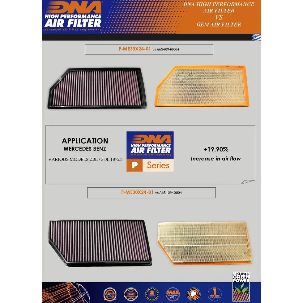 DNA - Filtro de aire de alto rendimiento compatible con Mercedes Benz Clase C (W205) C 180 d (18-21) con sello EVA, eficiencia de filtrado del 98-99% y flujo de aire aumentado del 19,90 % PN: