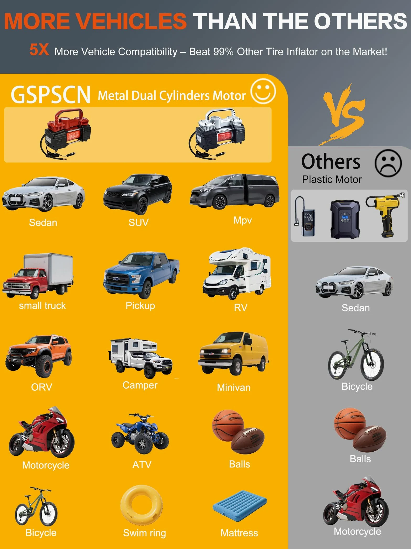 GSPSCN Compresor de aire de doble cilindro CC 12 V para automóvil, inflador de neumáticos portátil resistente, bomba de neumáticos de 150 PSI con luz LED para automóvil, camión, SUV, RV, pelotas, etc