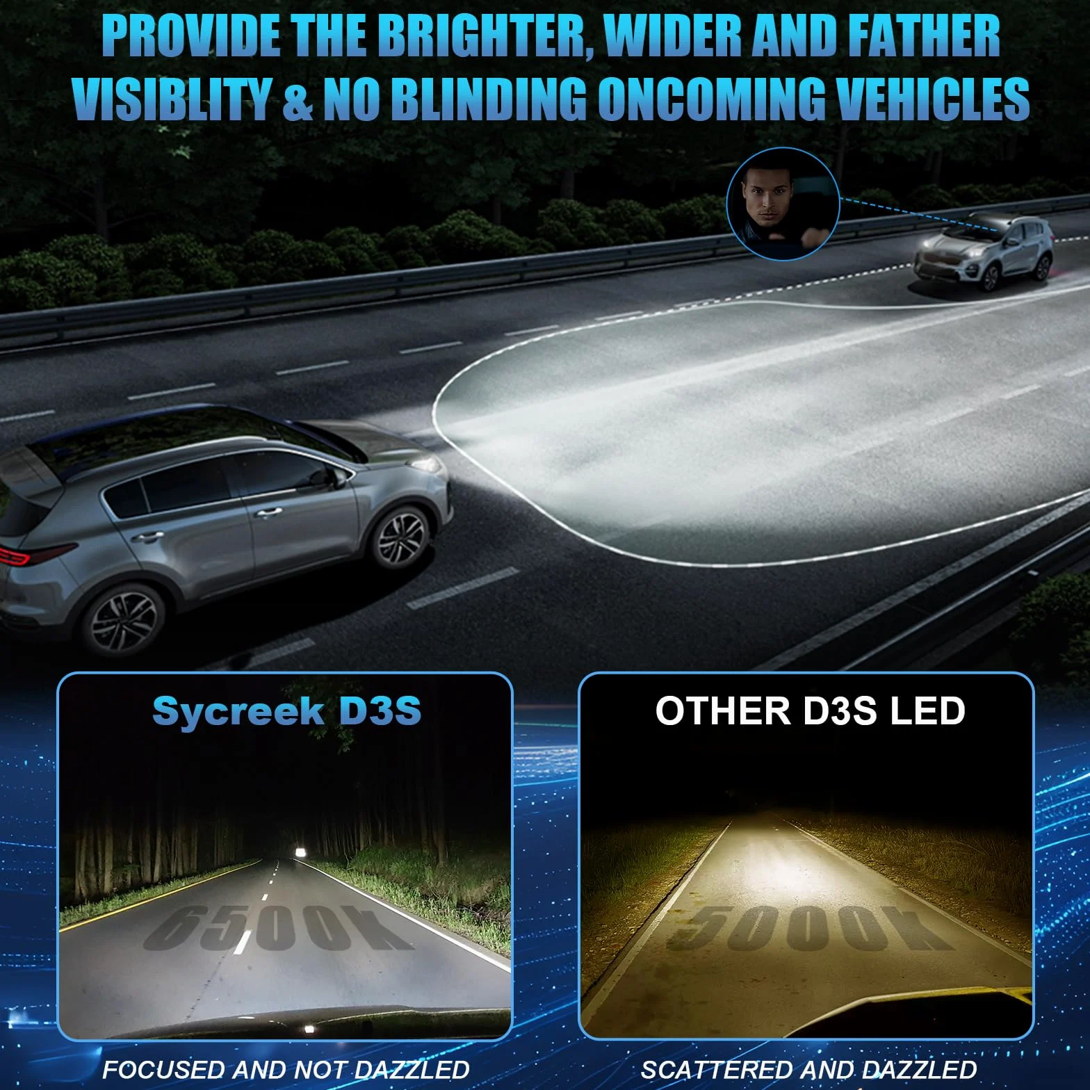 Sycreek Bombillas D3S LED con Ventilador,30000LM 6500K Blanco Reemplaza Original HID D3S Xenon Bombilla,600% Super Luminosas Faros de Carretera y de Cruce,2 Pcs