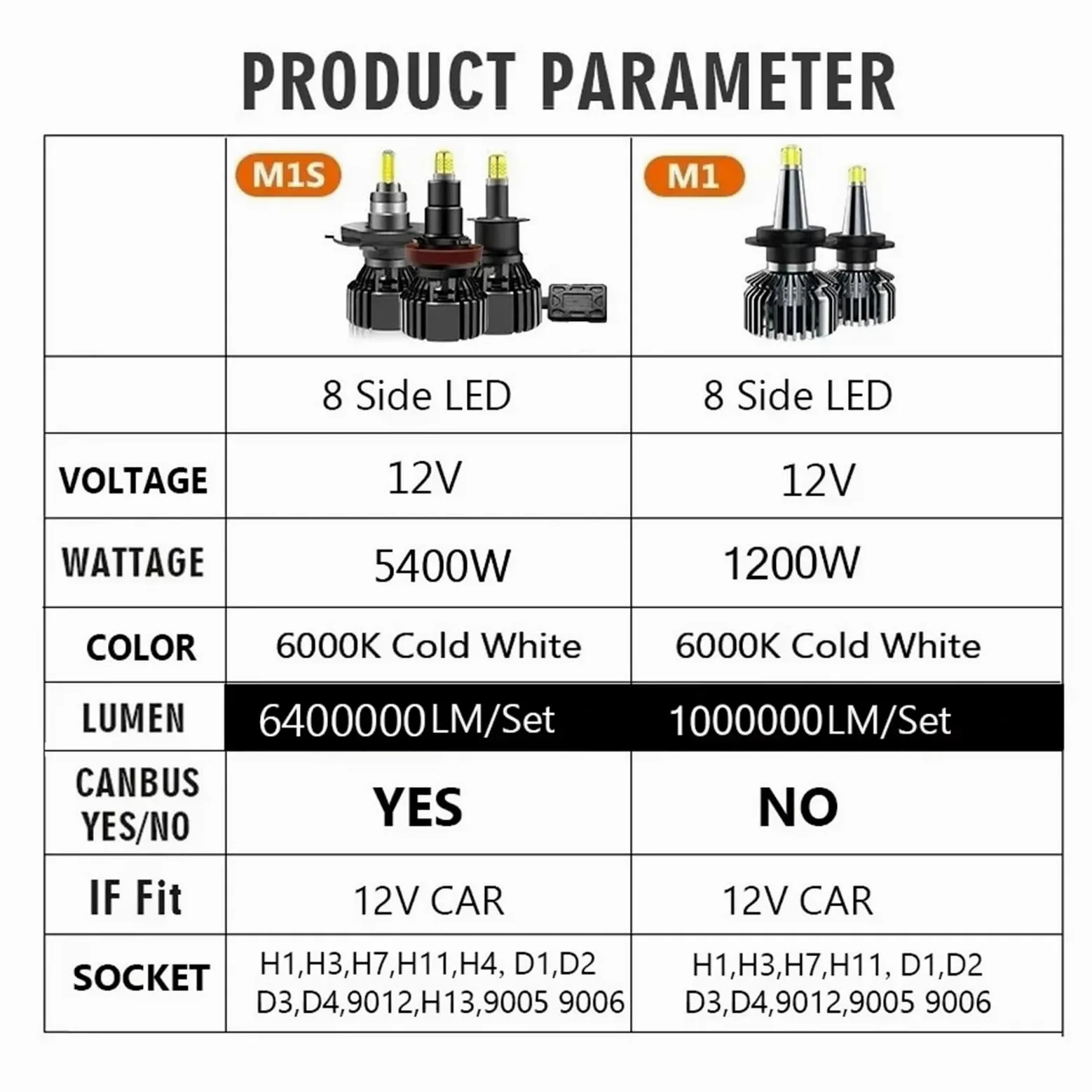 Bombilla para coche Bombilla de faro delantero de coche H7 LED H4 H11 6400000LM 5400W H8 HB4 HB3 9005 9006 D1S D2S H1 lámpara LED luces antiniebla 6000K 12V Bombilla Coche