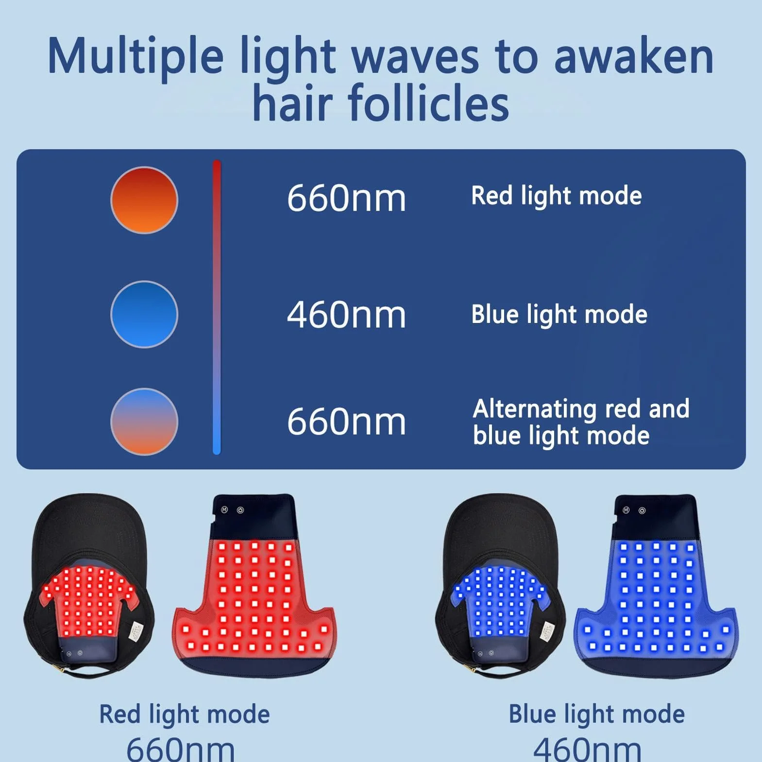 Gorro de Luz LED 450nm/660nm para Regeneración del Cabello y Crecimiento Capilar