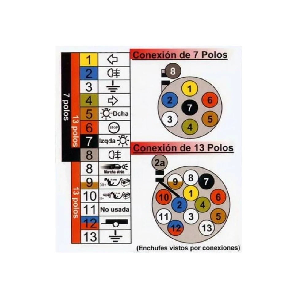 Kit eléctrico para Remolque (2500 x 1500), Incluye el Circuito Completo