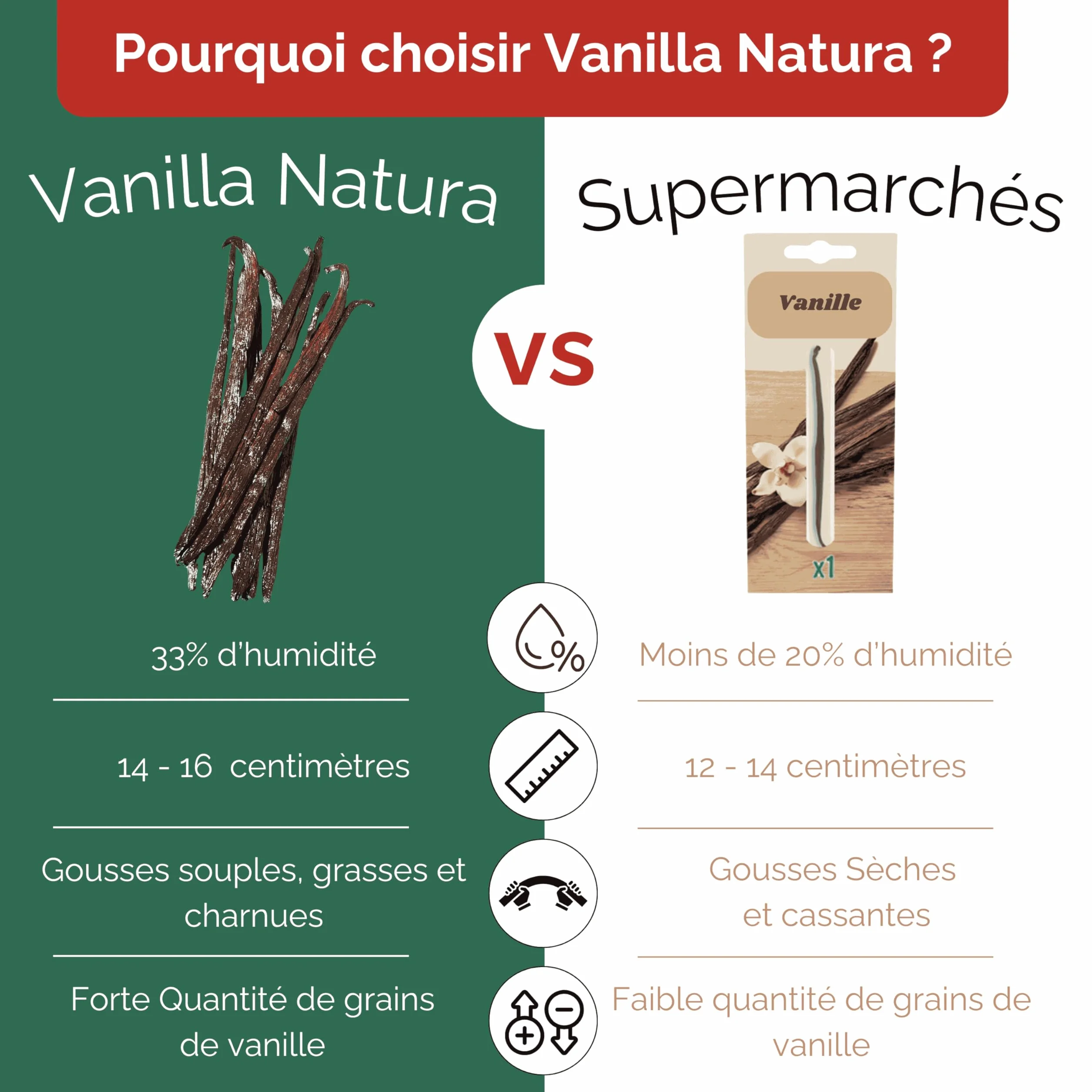 Vainas de Vainilla Premium 14-16 cm Calidad Extra Flexible Perfumada Pack Eco
