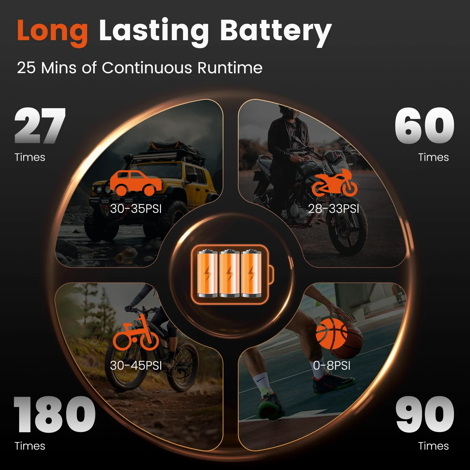 Compresor de aire portátil para neumáticos de coche, bomba de inflado de neumáticos inalámbrica 3 veces más rápida de 150 PSI, adaptador de larga duración y 12 V CC, con medidor digital, para