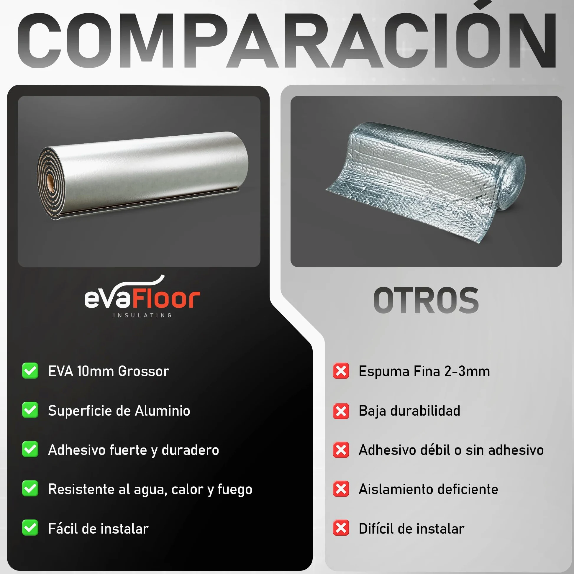 Aislante Termico Autoadhesivo 250 x 50 cm - 10mm Grosor | Aislante Acustico Coche | Perfecto para Coches, Furgonetas y Campers | Temperatura Máxima 110ºC / Mínima -50ºC
