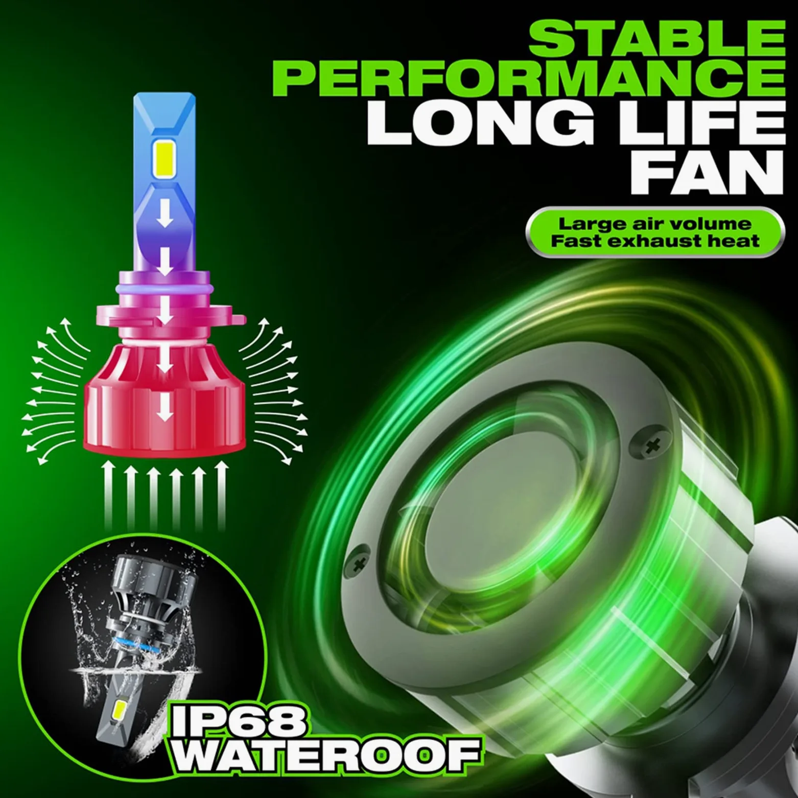 Bombillas LED Para Faros Delanteros, 100 W, 400% Más Brillantes, LED Blanco Frío De 6000 K, Plug And Play, IP68 Resistente Al Agua, Ventilador De Refrigeración Integrado,H4