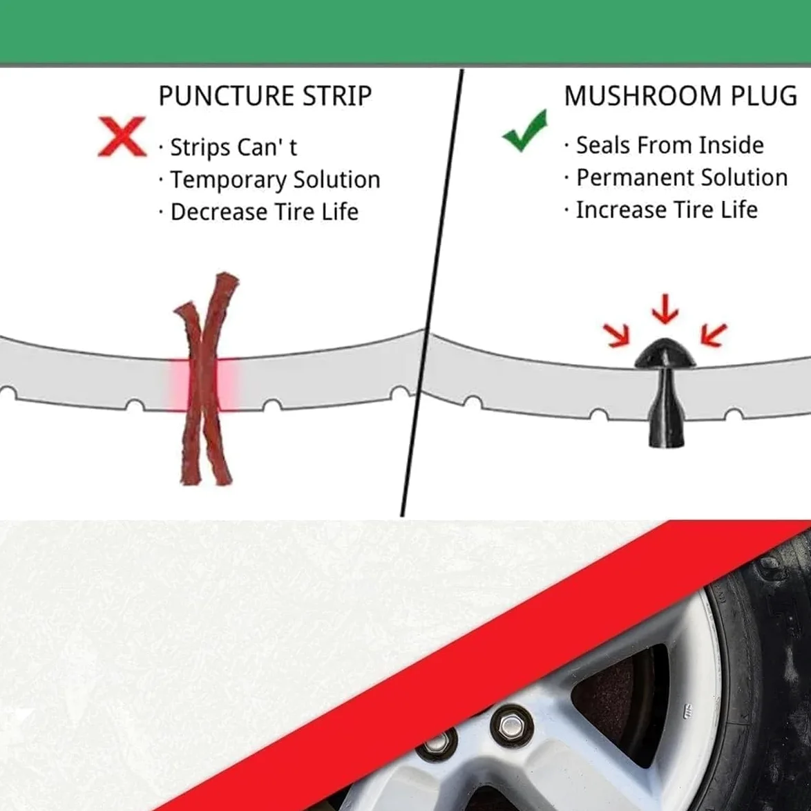 Glorivox Rapid Plug 2.0 Reparación de neumáticos, Nuevo Kit de Tapones para neumáticos Rapidplug, con tapón Tipo Hongo para pinchazos y pinchazos en automóviles, Rojo