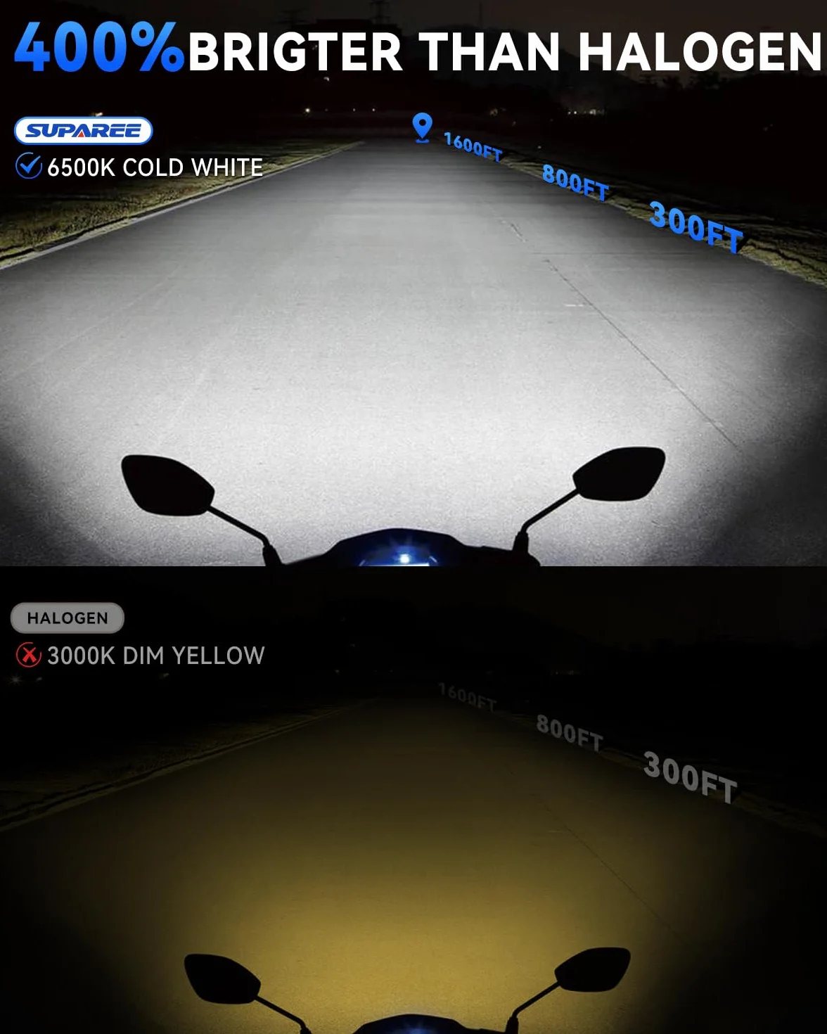 SUPAREE Bombilla BA20D Moto Bombilla LED BA20D 6500K S2 LED para Faro de Moto Hi/Lo 400% 8000LM 12V 1:1 Mini Size Plug y Play 1 Pc