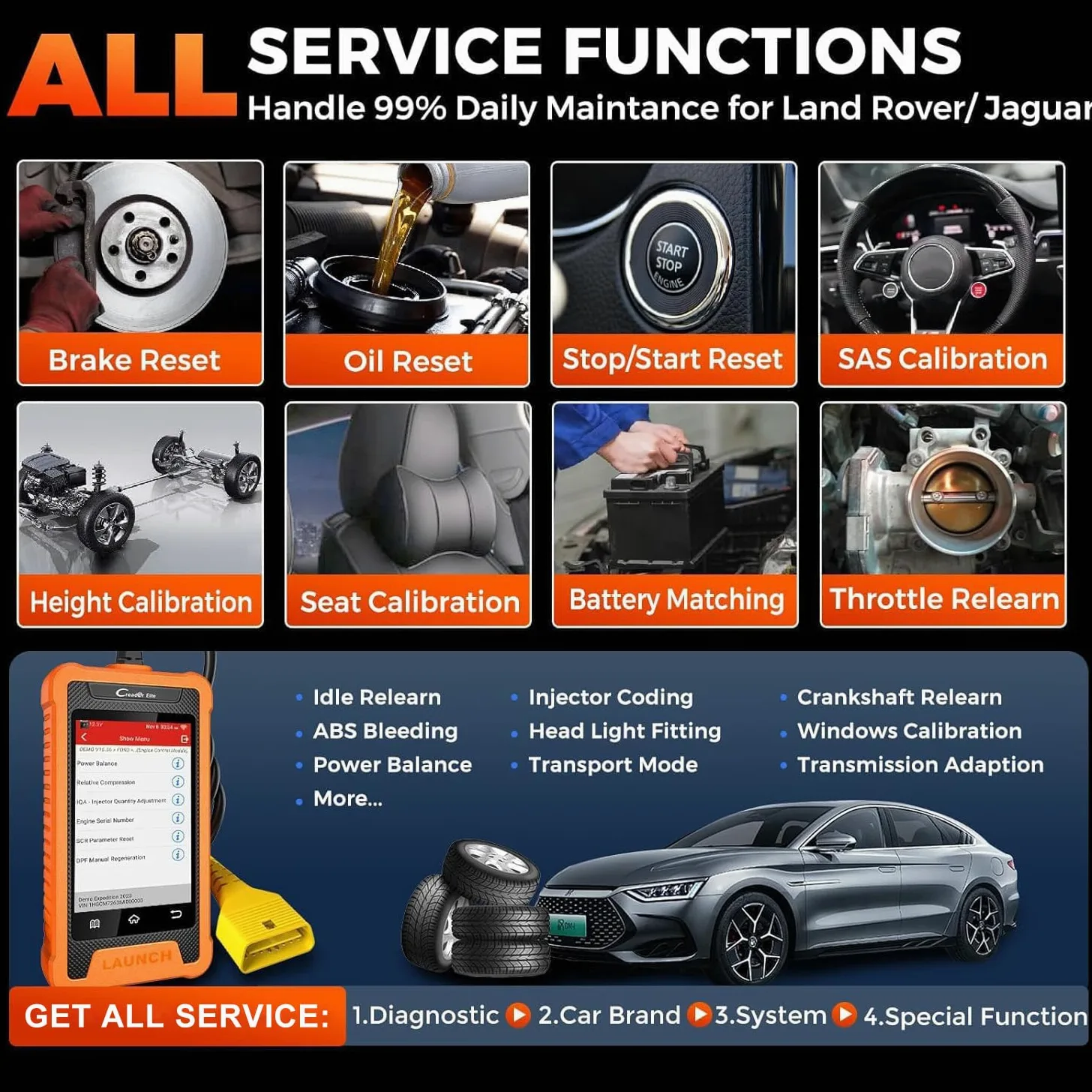 LAUNCH X431 OBD2 Diagnosis Coche de Todo el Sistema para Landrover para Jaguar con 31+ Función de reinicio, Control Bidireccional Codificación de ECU en Línea, Actualización