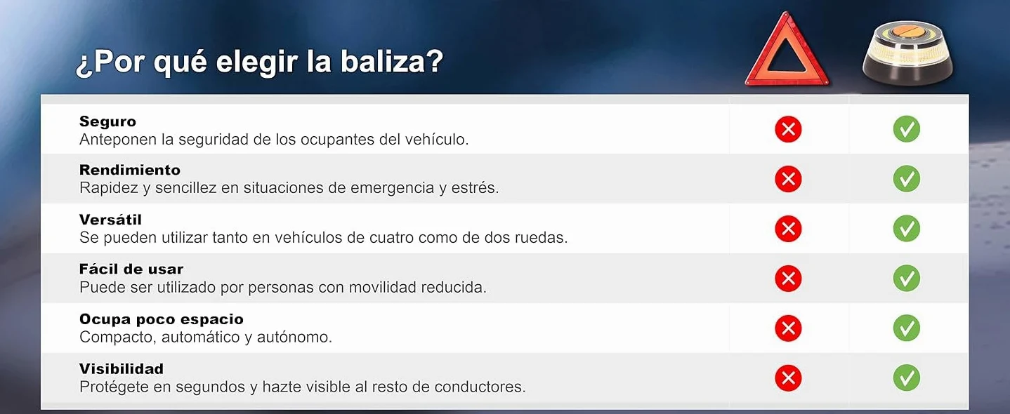Luz Emergencia V16 Homologada DGT aprovada con Geolocalización, Baliza Coche Conectada DGT 3.0, Datos Incluidos hasta 2038, Kit de Emergencia para coche, obligatoria 2026!