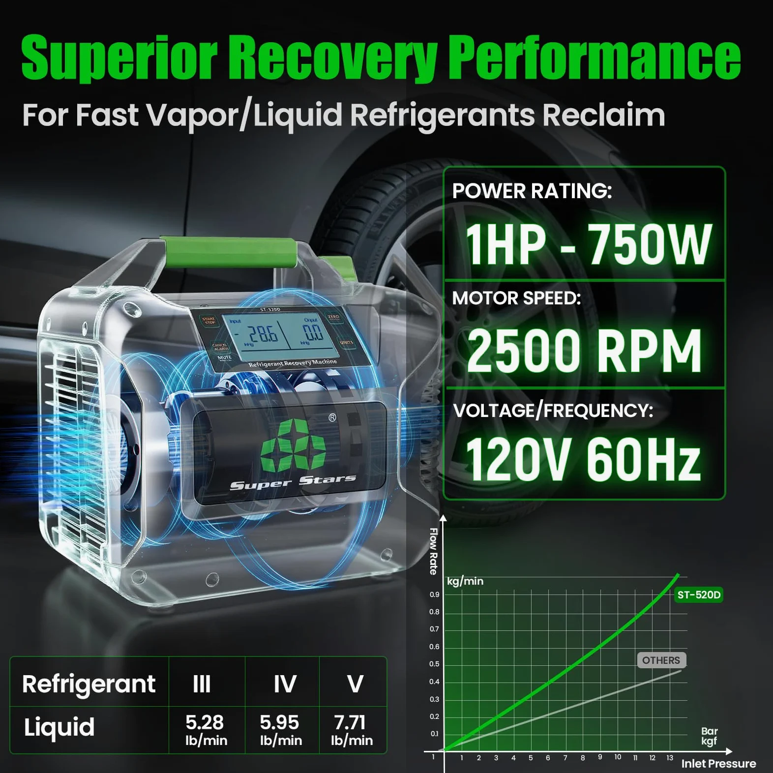 Super Stars Máquina de recuperación de refrigerante compatible con A2L | 1 HP (750 W), pantalla digital sin escobillas, autolimpieza, unidad HVAC portátil, para CFC HFC HCFC