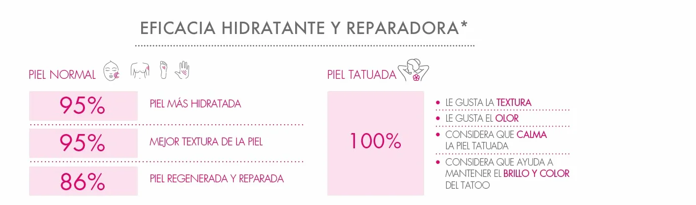 Repavar Pomada Reparadora Emoliente 45 ml 20% Rosa Mosqueta Cuidado Tatuaje