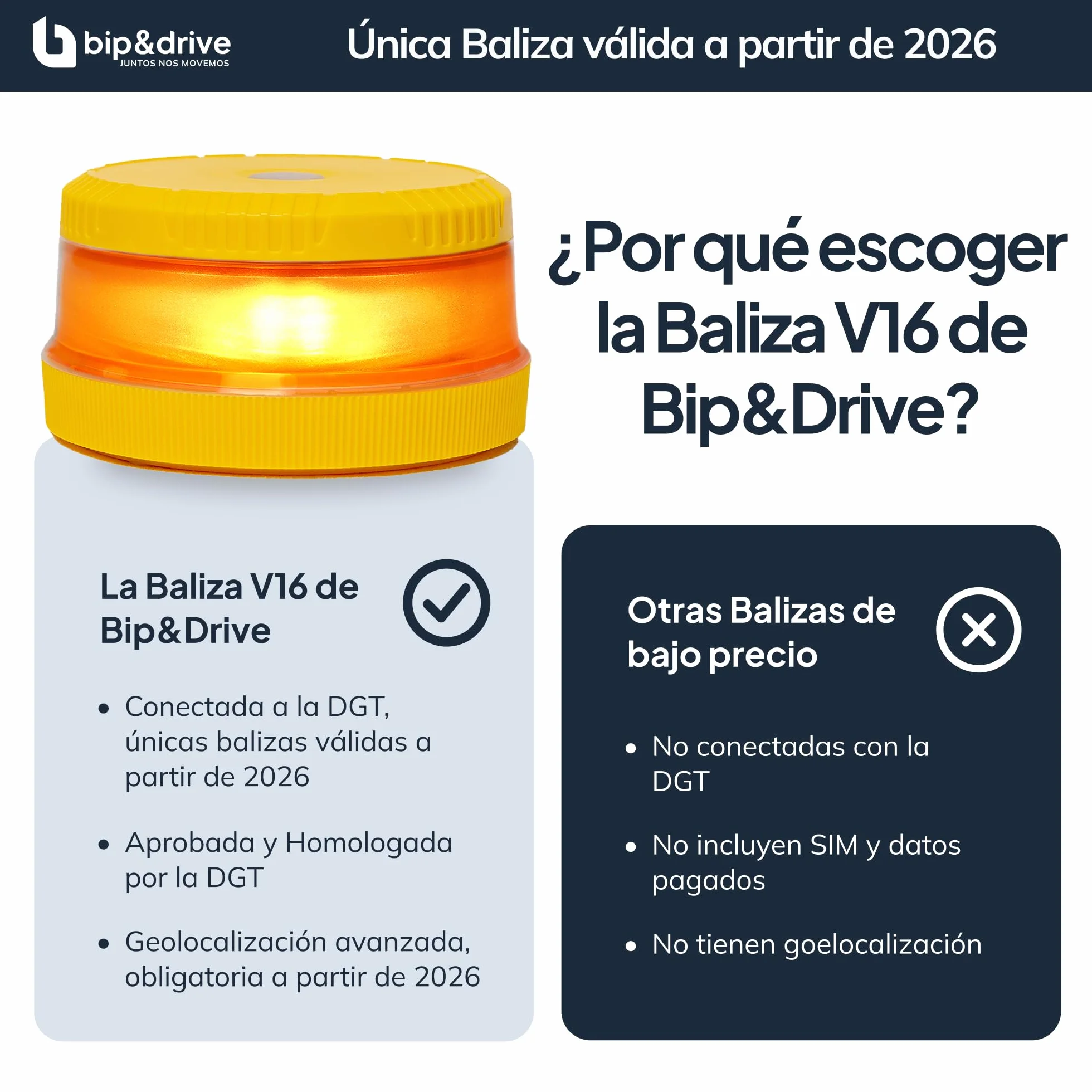 Baliza V16 Homologada DGT Geolocalización Luz Emergencia Coche LED 360° 1km Conectada Plataforma DGT 3.0 Resistente Lluvia Base Imantada Bip&Drive