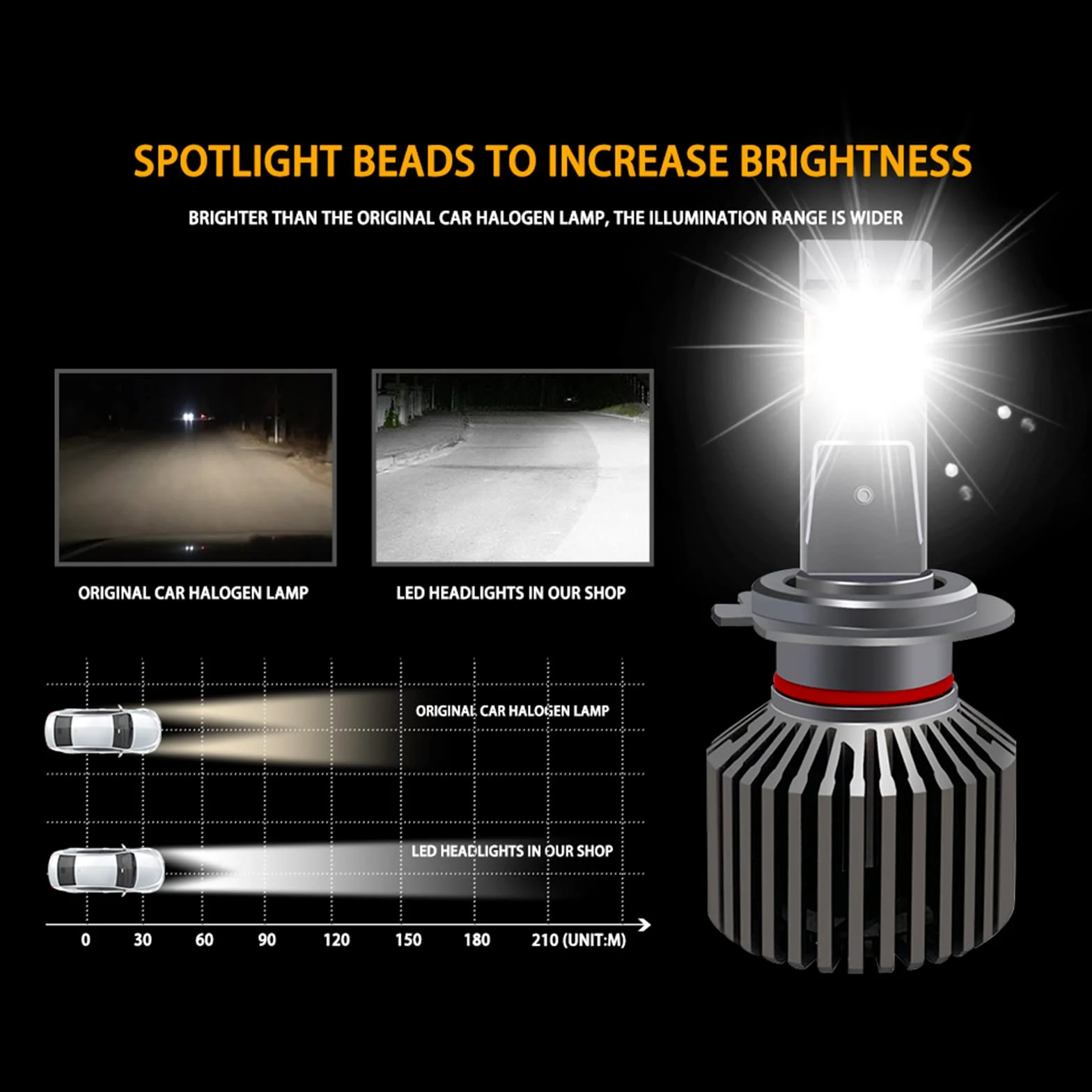 Bombillas LED Para Faros Delanteros, 80 W, 16 000 Lm, Kit De Conversión De Faros LED Más Brillantes, 6000 K, Blanco Frío, IP68, Resistente Al Agua, 50 000 Horas De Vida Útil, Paquete De 2,9005/hb3