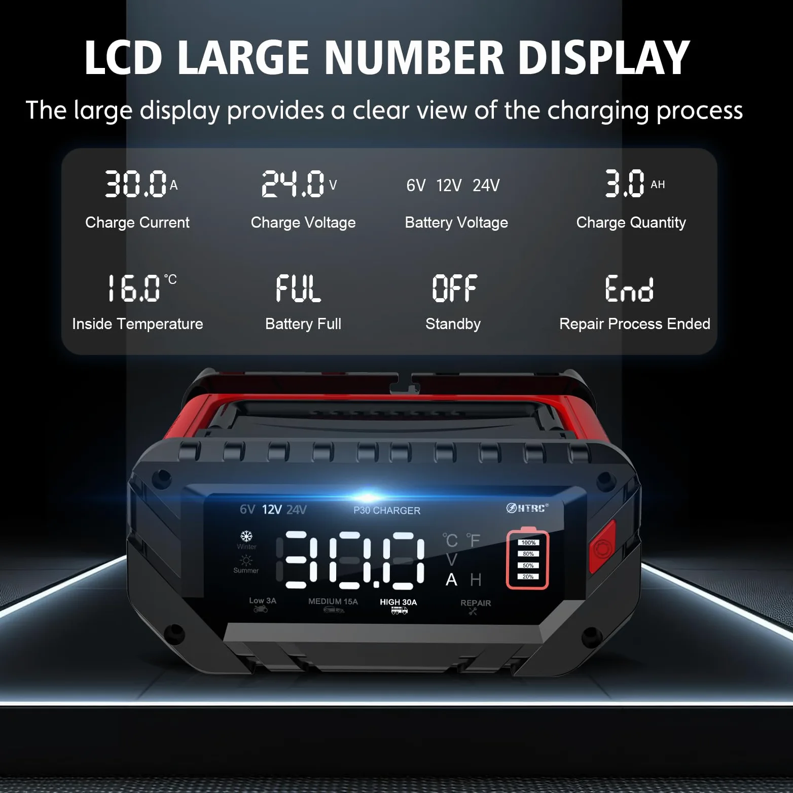 P30 Autobatterieladegerät 6V 12V 24V, intelligentes Schnelladen für Autos eignet Sich für Lithiion LiFePO4 Bleisäure (AGM, Gel, EFB, etc.), Autos, Schiffe, Rasenmäher und andere Batterietriebe.