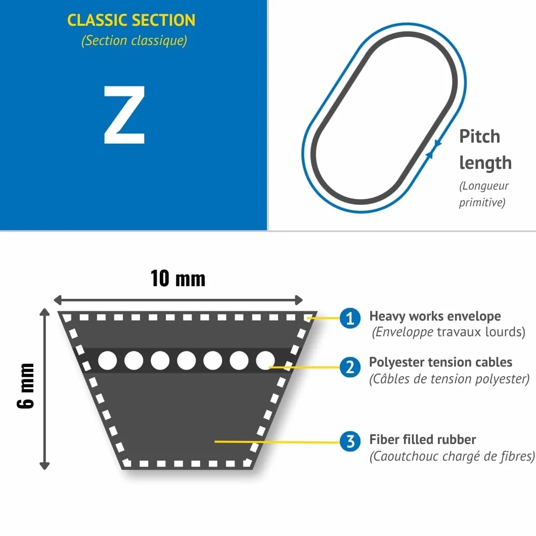 CMW - Correa trapezoidal Classic Z (10mm x 6mm) - Sección Z32C - Longitud original Lp= 835mm