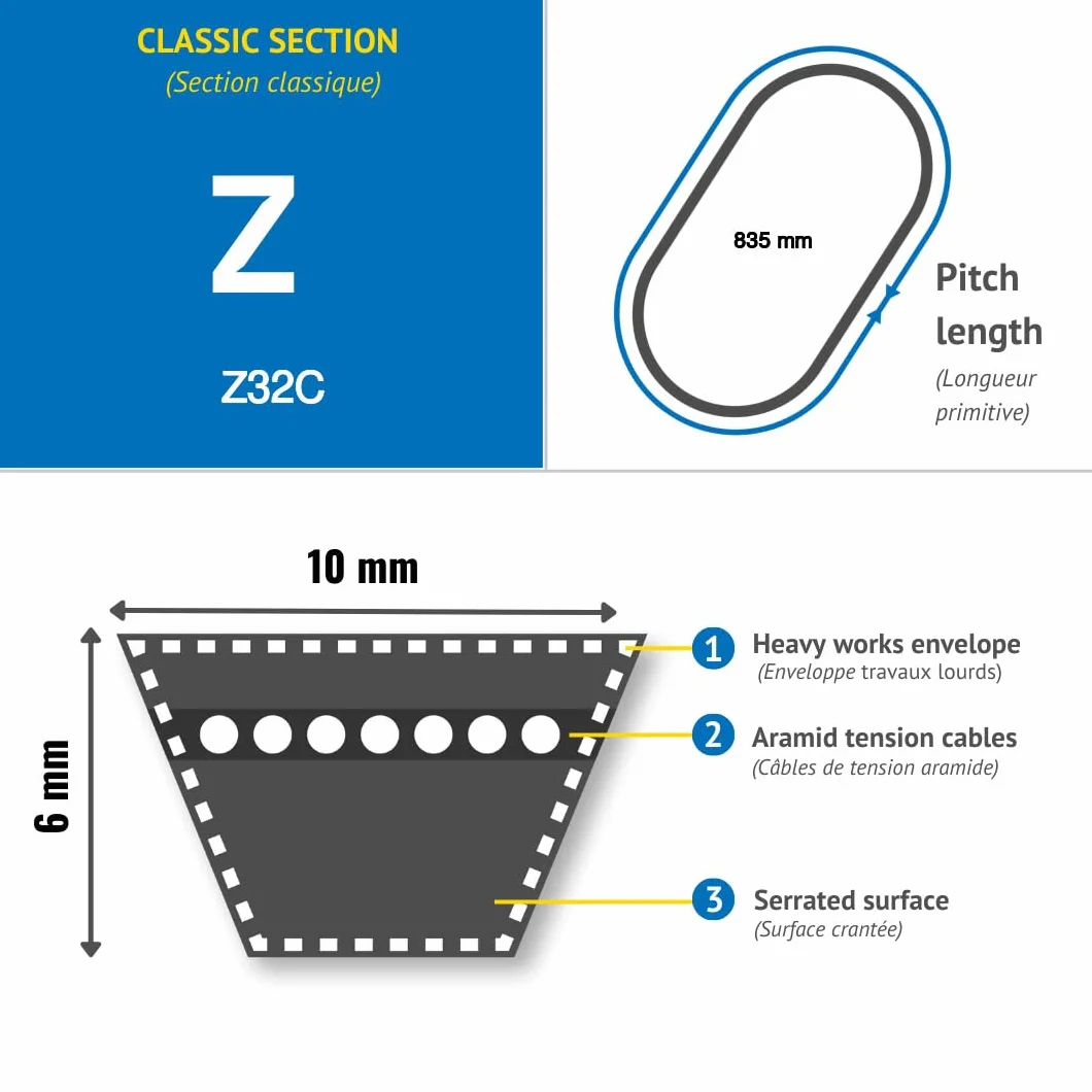 CMW - Correa trapezoidal Classic Z (10mm x 6mm) - Sección Z32C - Longitud original Lp= 835mm