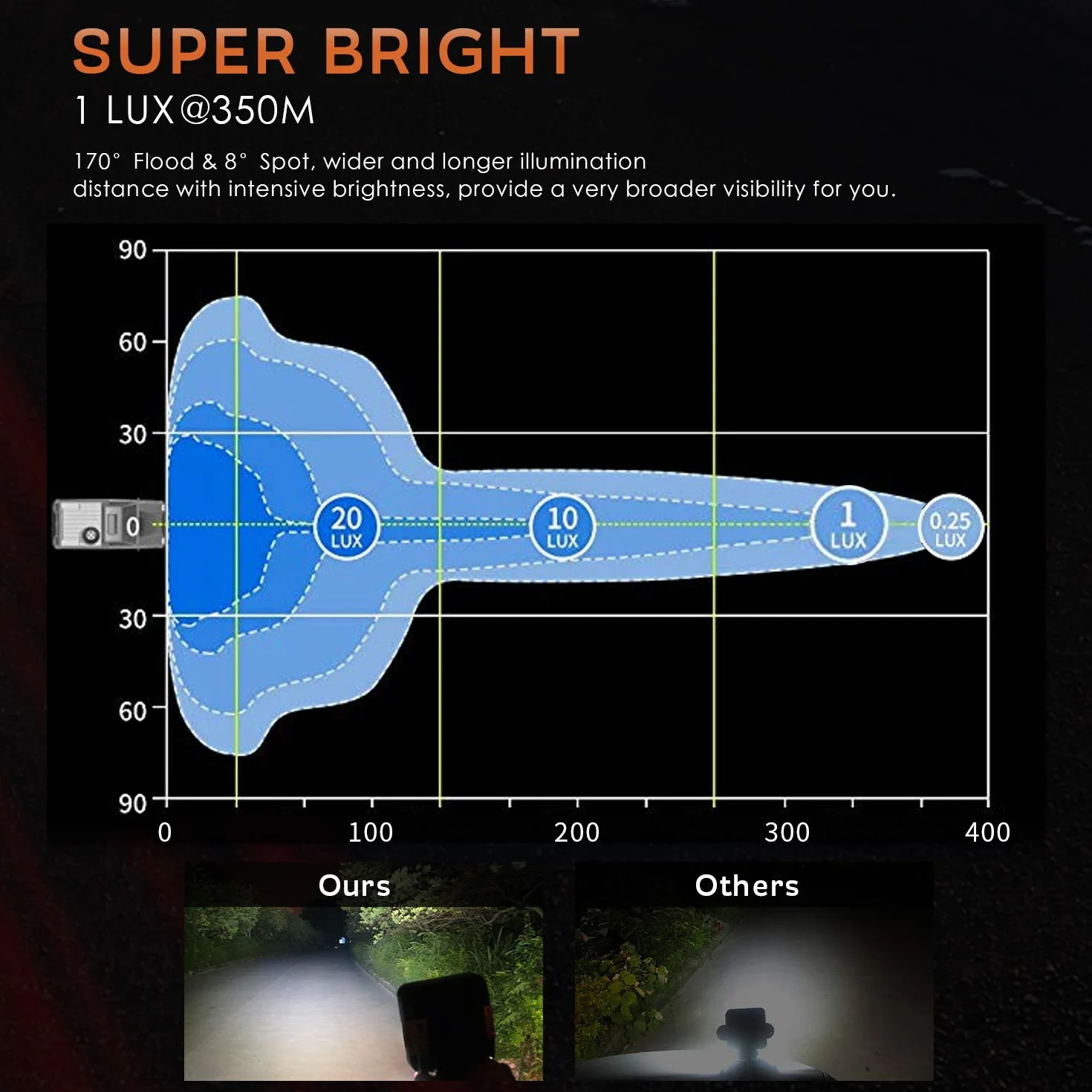 2 X 126W Faro Trabajo LED, 12V 24V Square Faros Led Tractor 12600LM, LED Focos de Coche, IP68 Impermeable Luces de Trabajo Luz de Niebla para Coche SUV, UTV, Off-Road, ATV, Camión