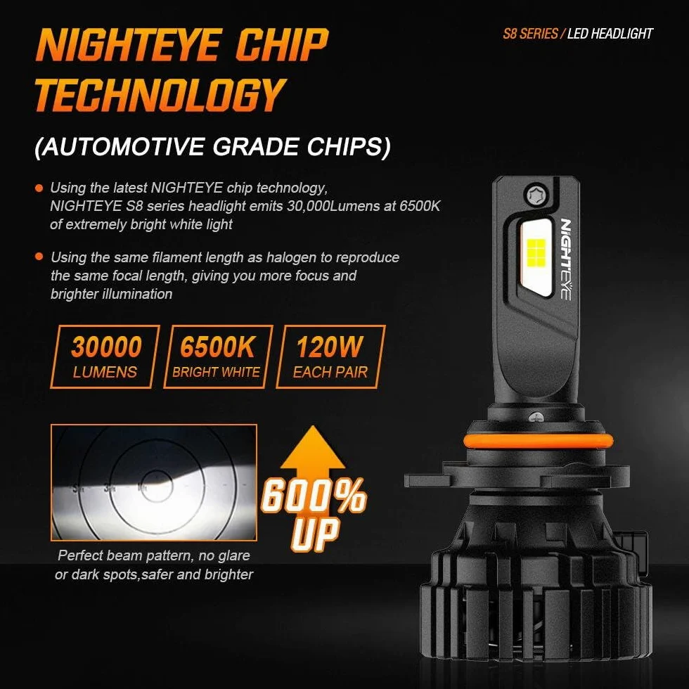 YONGYAO NightEye 120W CSP Kit Bombillas Faros LED 30.000LM 6000K H1/H4/H7/H11/9005 IP68 Refrigeración- H4