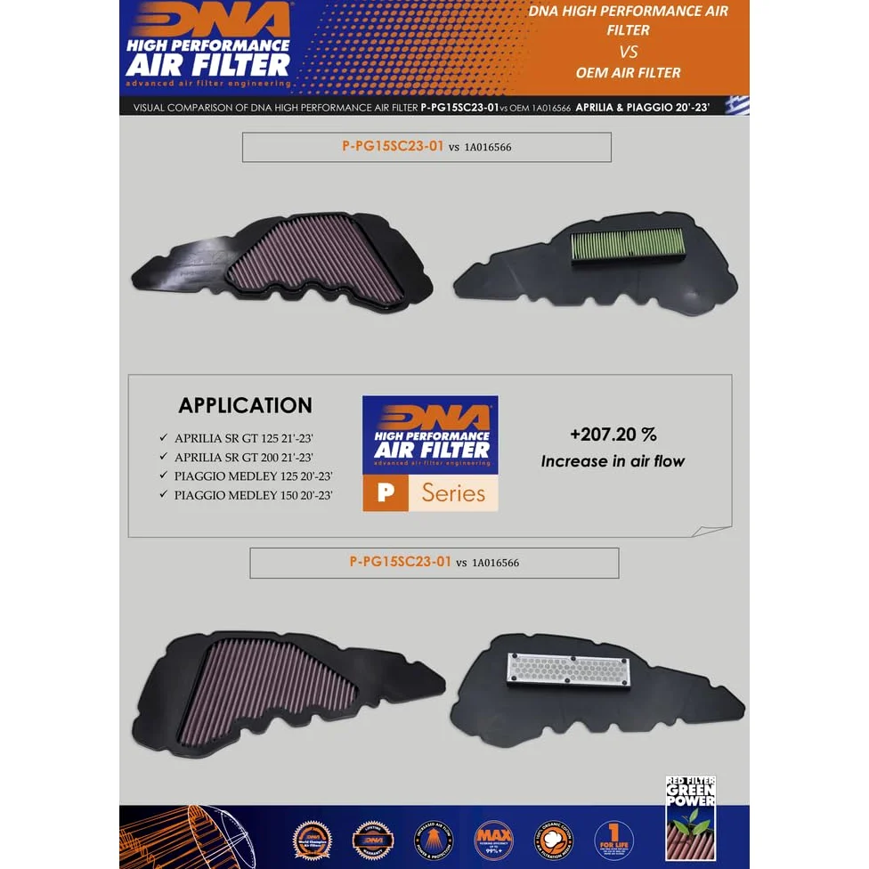 DNA Filtro de Aire de Alto Rendimiento Compatible con Aprilia SR GT 125 (21-25) PN: P-PG15SC23-01
