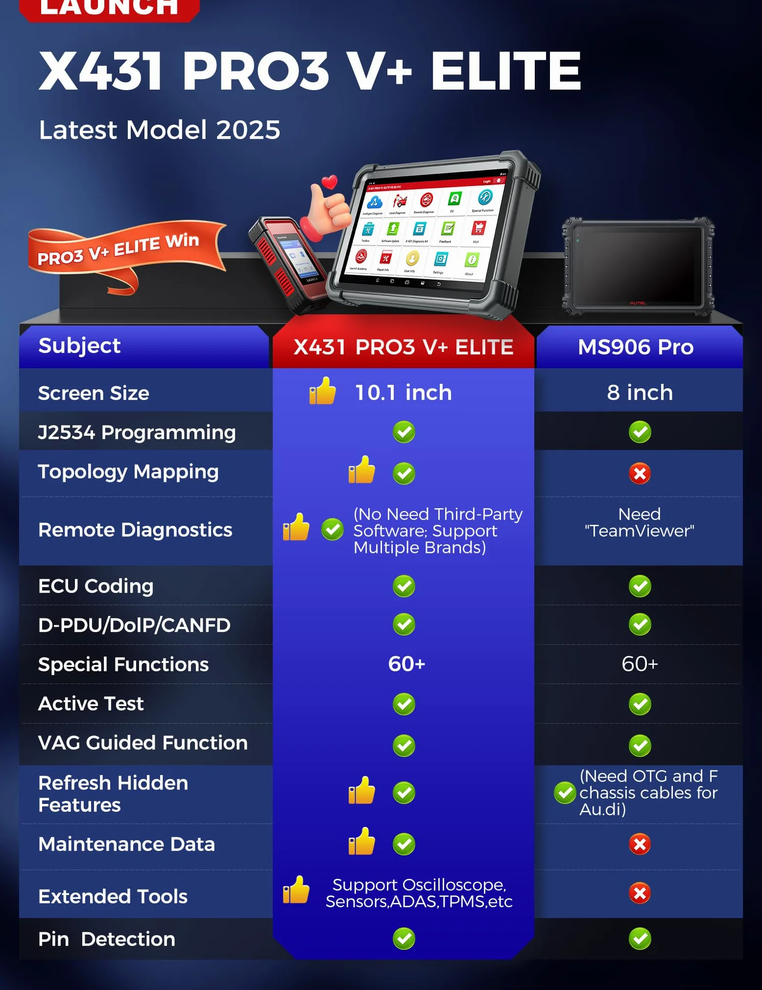 LAUNCH X431 PRO3 V+ Elite, 2025 Smartlink C 2.0 Herramienta de escaneo bidireccional con J2534, escaneo de camiones HD, mapa de topología, más de 60 servicios, codificación online, CANFD/DOIP/D-PDU