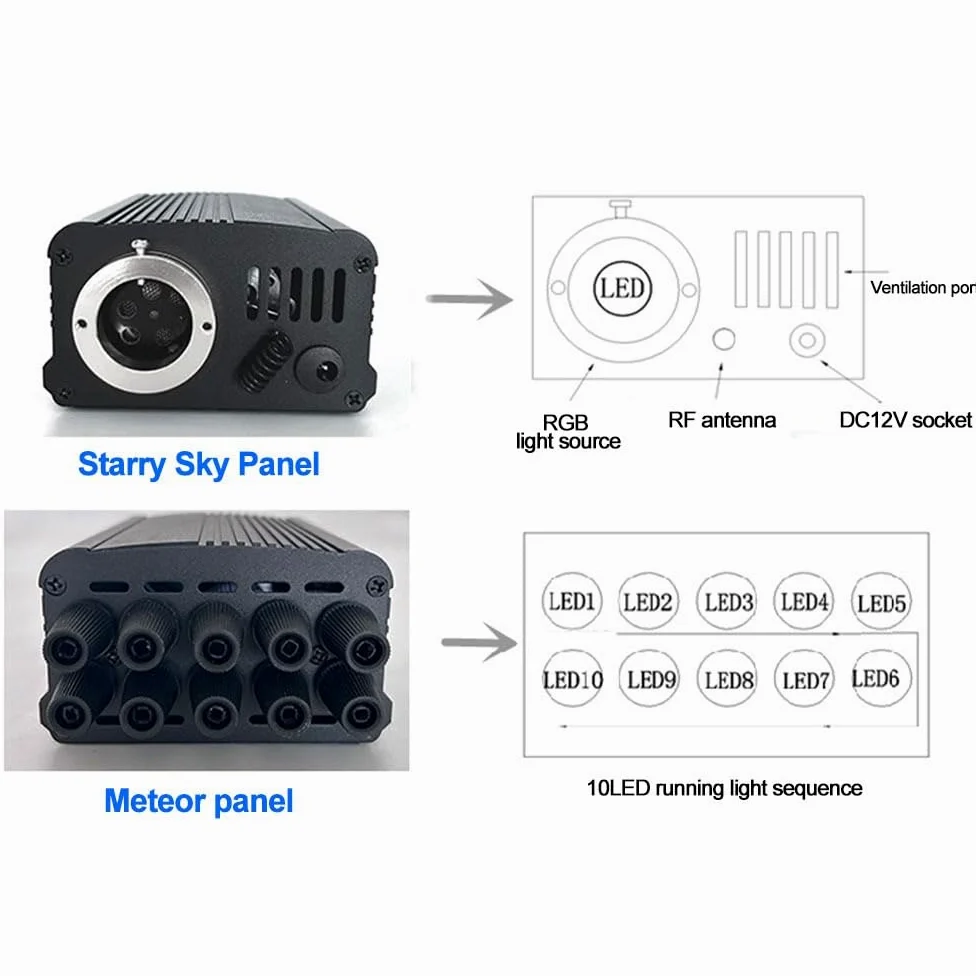 Lámpara de techo de 16 W con efecto cielo estrellado de fibra óptica para auto con 650 piezas * 0,75 mm * 3 m Twinkle Meteor 2 en 1 Modelo Música Sync APP Control para regalos de boda Luces de