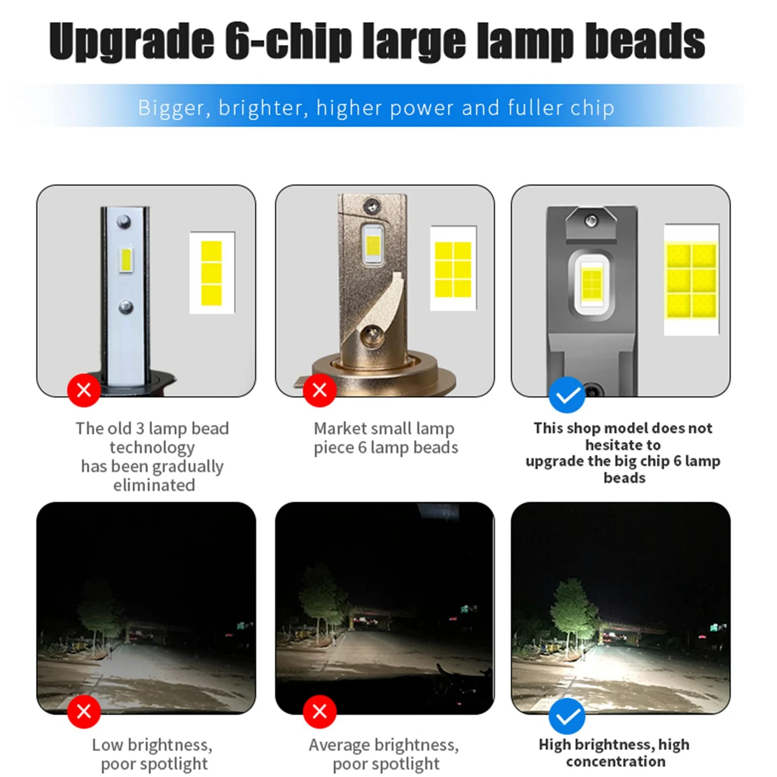 Bombillas LED, Actualización De Bombillas LED Kit De Conversión Súper Brillante De 110 W Plug And Play, Sin Polaridad-2 Bombillas,H1