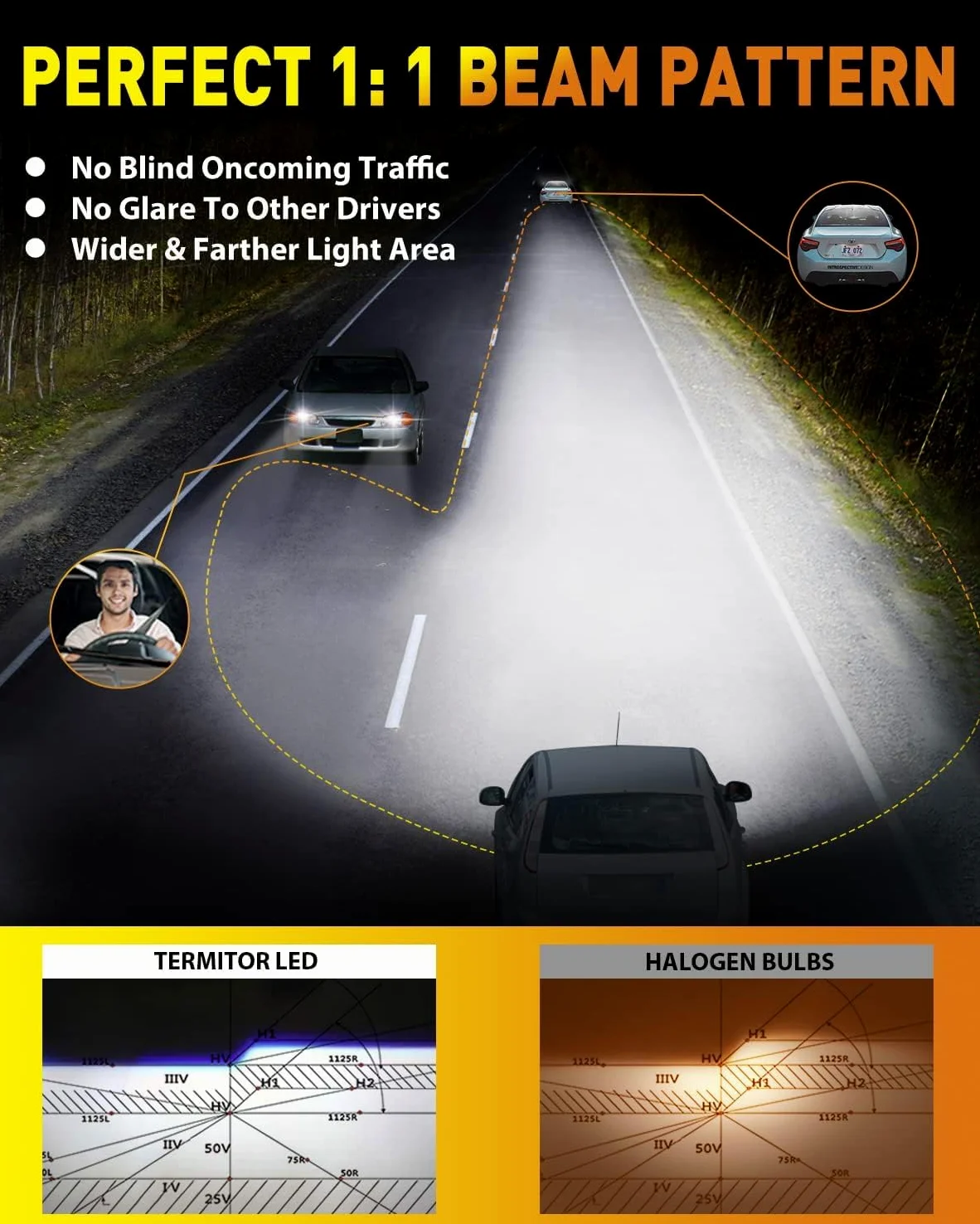 Termitor - Bombillas LED H4/9003/HB2 de haz alto/bajo, 36000 lm, 900% superbrillantes, tamaño halógeno 1:1, 6500 K, blanco frío, 60000 horas, larga vida útil con ventilador de refrigeración, Plug and